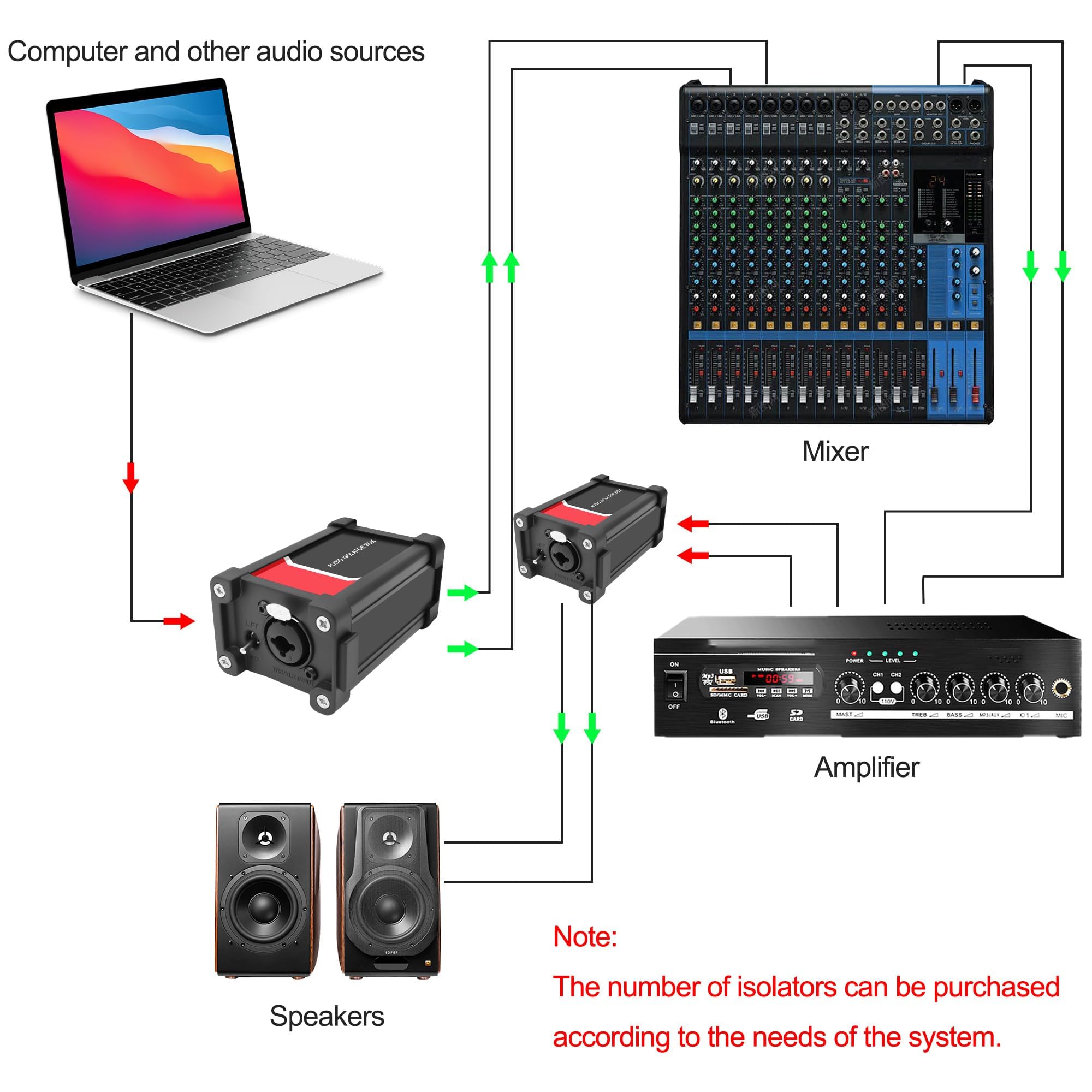 XMSJSIY Caja aislante de audio XLR/1/10.2 cm 6.35 mm TRS TS transformador de aislamiento de bucle de tierra con interruptor de tierra y elevación para mezcladores de alta fidelidad, subwoofer y