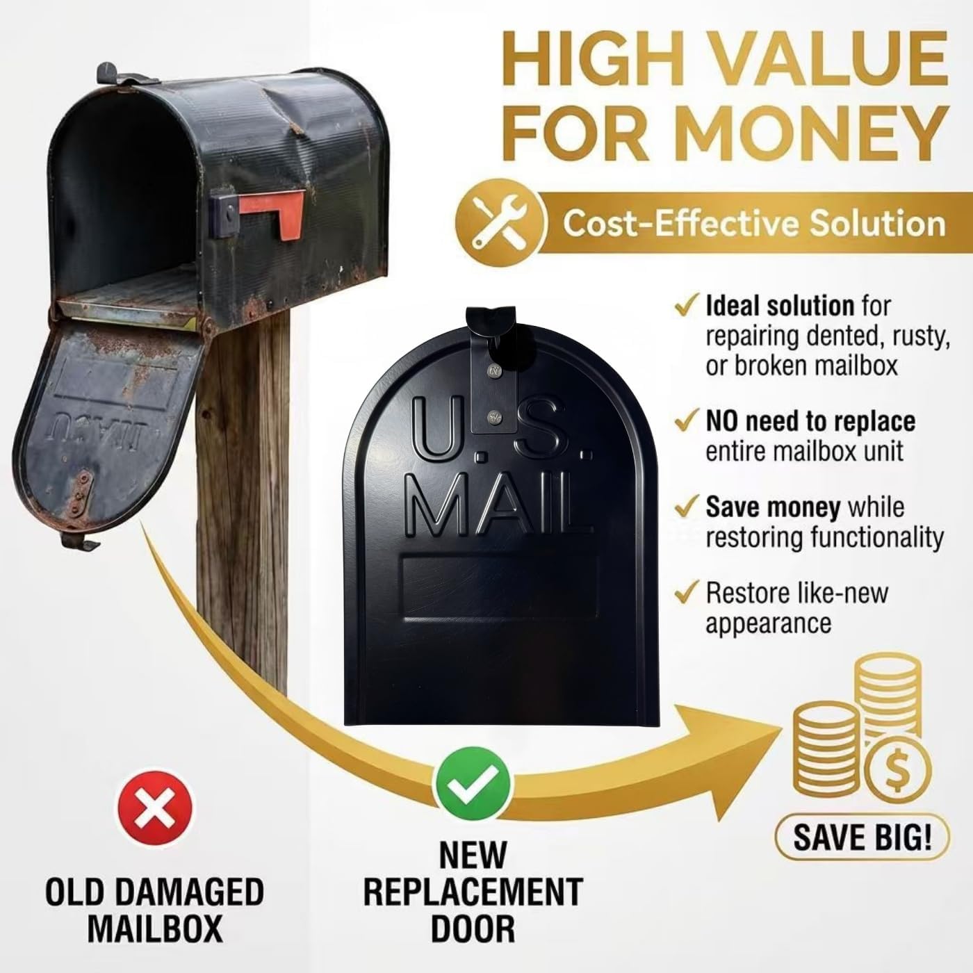 6 1/4" Mailbox Door Replacement - Secure Screw-in Design - Heavy Duty Galvanized Steel Mailbox Door Repair Kit for Brick, Stone & Standard Curbside Mailboxes, Includes Reflective Numbers