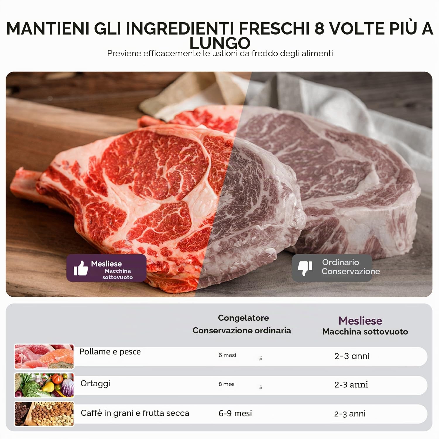 Mesliese Macchina Sigillatrice Sottovuoto, Super Potente 95kPa 140W Sigillatrice per Alimenti con Design a Impugnatura, Doppia Striscia di Tenuta con Taglierina Integrata e Display Conto alla Rovescia