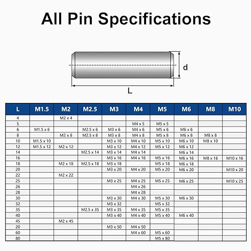 Miniatura 6 de MroMax 100 pasadores cilíndricos de acero inoxidable 304 M1.0.197 x 0.236 in, clavijas de soporte de estante para dispositivos metálicos,