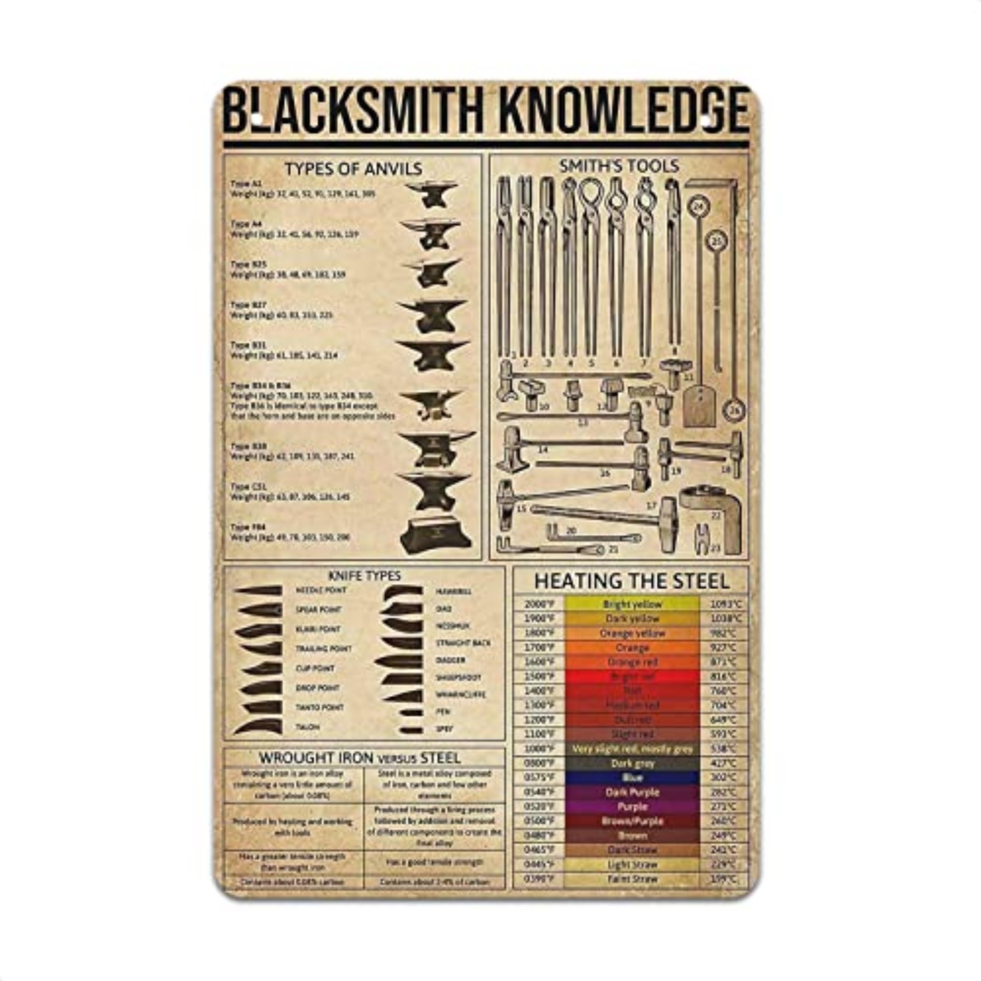 Amazon.com: Blacksmith Tools Metal Tin Sign - Forging Tools and