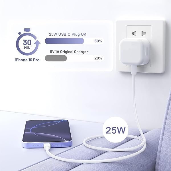iPad Charger and Plug,2M Long Apple i Pad Charger USB C Cable With Head Fast Charge for Pro 12.9 11 13 inch 4th 5th 6th M4 2024 Generation/Air 10.9" 4-7 Gen M2 M3/Mini 6 A17/10th A16 11th 2025-2022 - 5