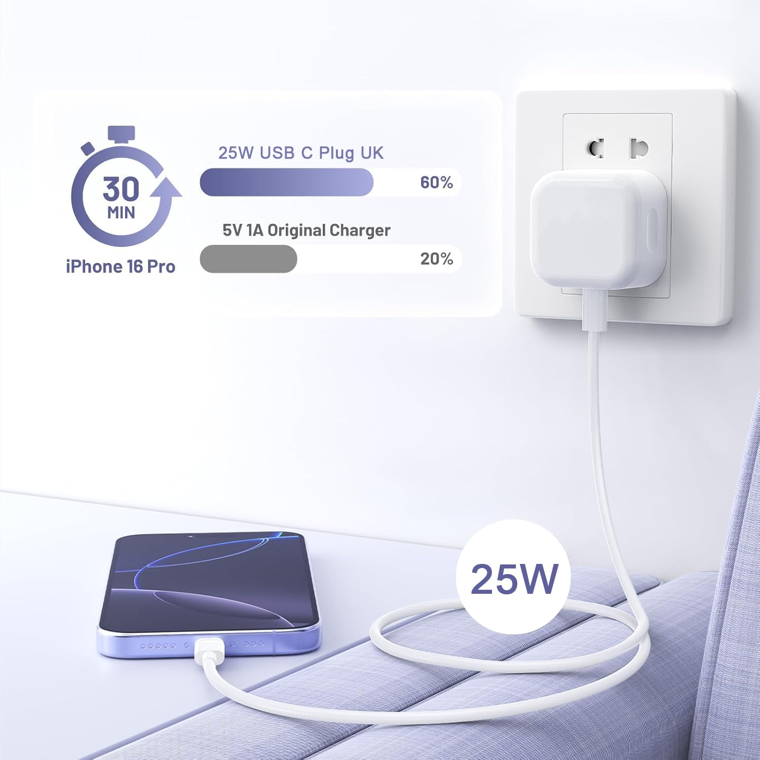 iPad Charger and Plug,2M Long Apple i Pad Charger USB C Cable With Head Fast Charge for Pro 12.9 11 13 inch 4th 5th 6th M4 2024 Generation/Air 10.9" 4-7 Gen M2 M3/Mini 6 A17/10th A16 11th 2025-2022 — view 5