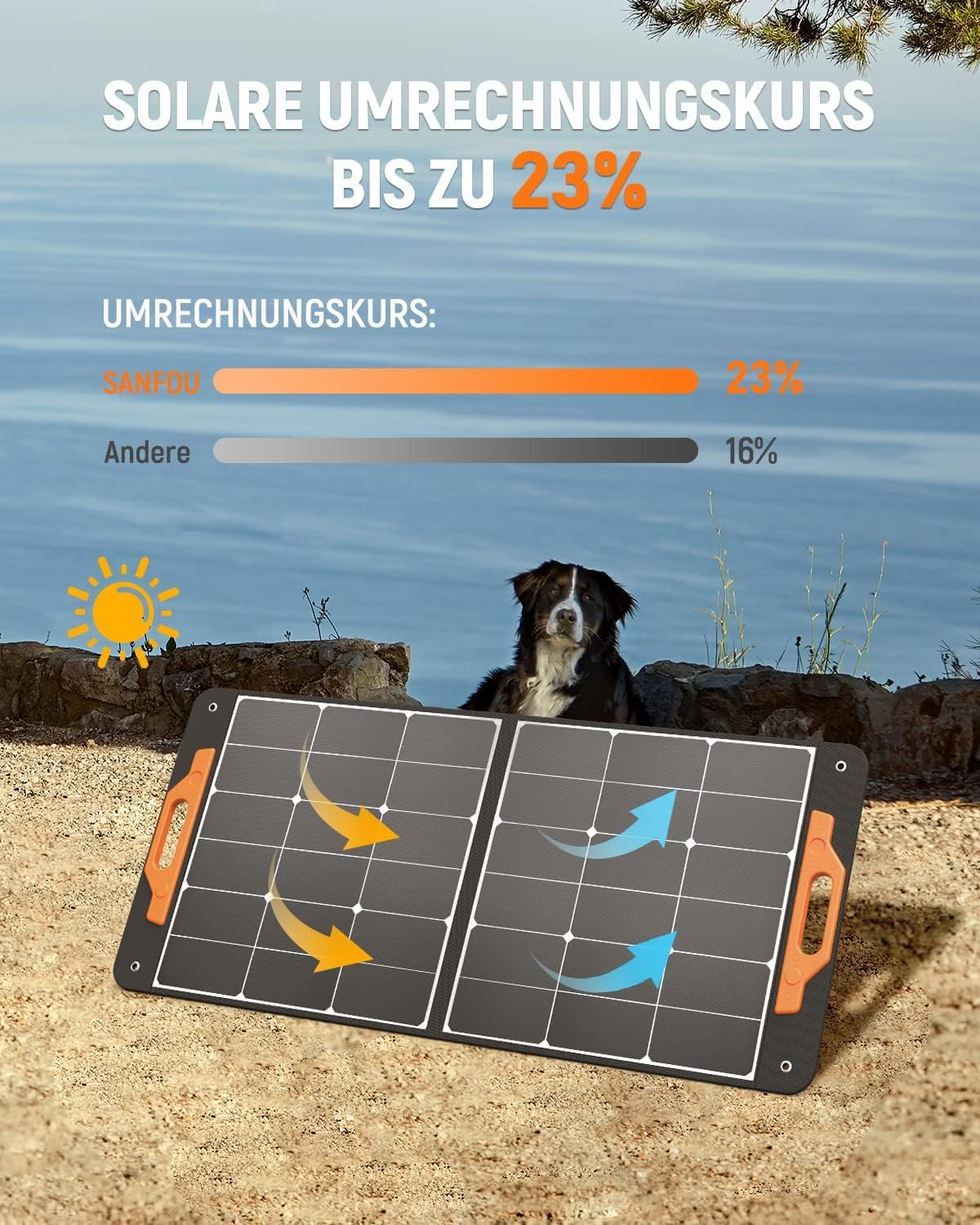 Solar Panel 100W, Solarpanel Faltbar mit 2 x USB-Anschluss, Solarmodul für Tragbare Powerstation, Outdoor Garten, Wohnwagen und Camping