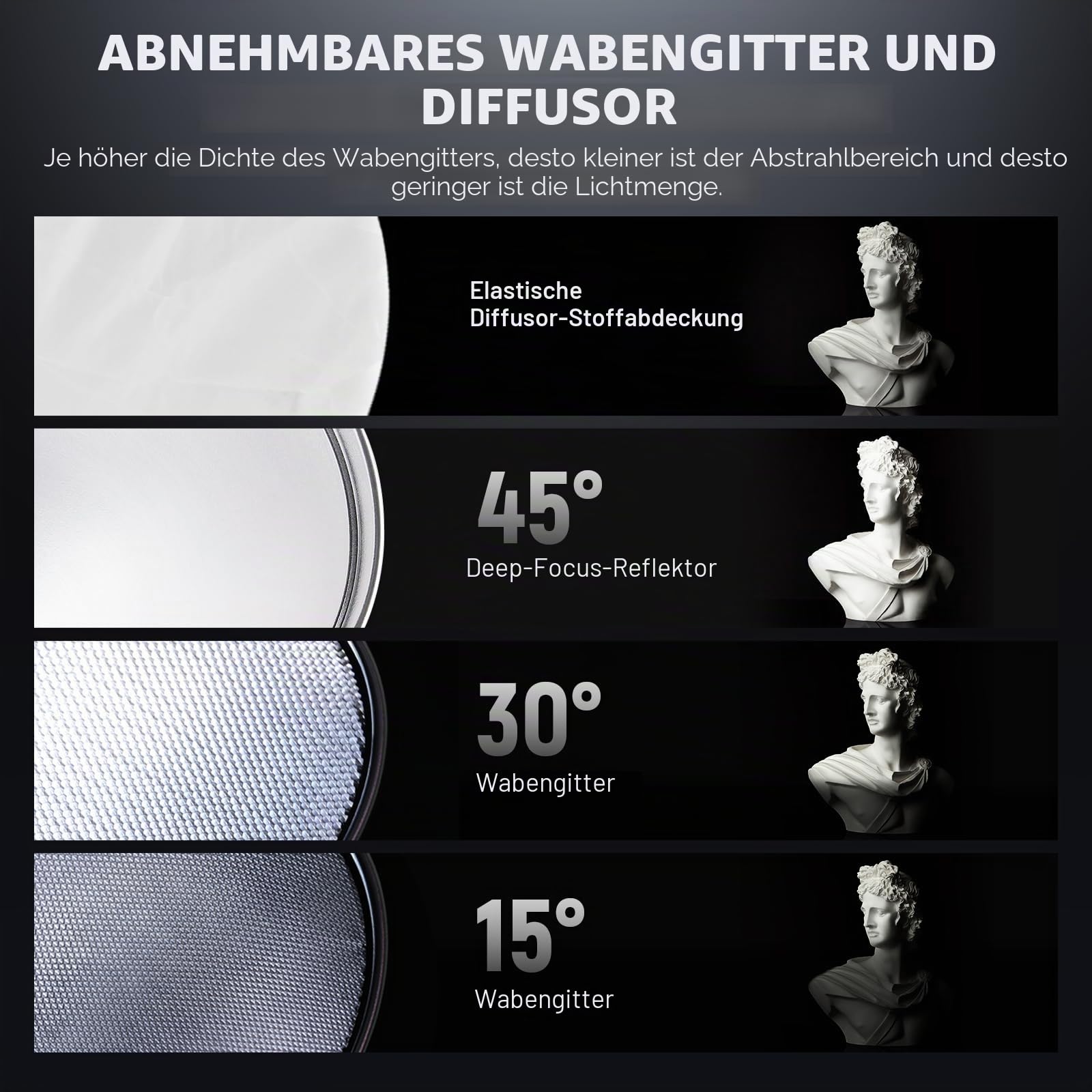 Neewer 29 – Bild 3
