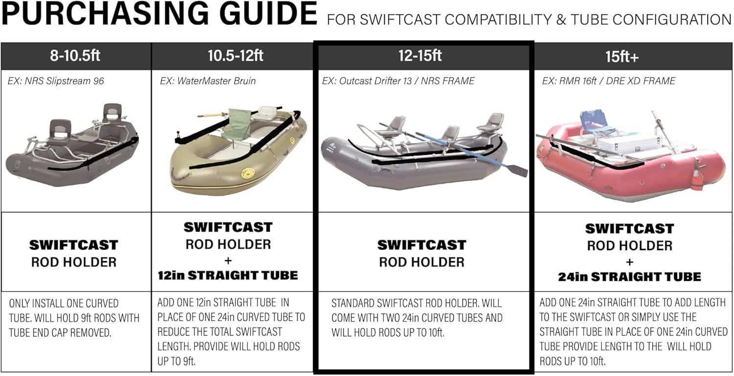 Swiftcast Raft Rod Holder