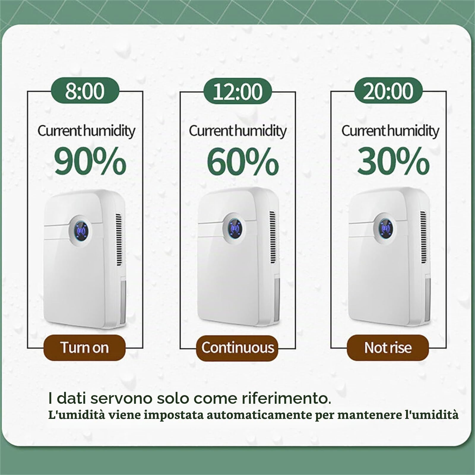 Deumidificatore elettrico, 2,5 l, deumidificatore per casa, mini deumidificatore per camper, bagno, camera da letto