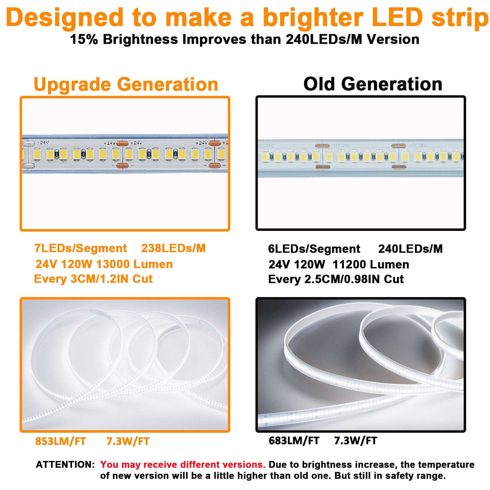 JOYLIT 24V Tira LED Exterior 5M CE Prima 238LEDs/M 2750LM/M Alta Luminosidad 5000K Blanco Tiras Luces LED CRI 92+, 120W 2835 SMD Regulable Impermeable Light Strip para Comercial, Industrial