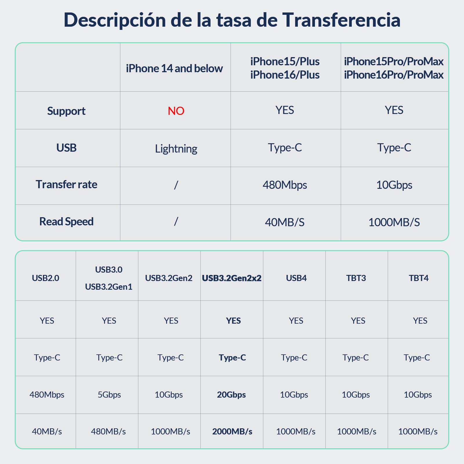 iDsonix SSD Externo 2TB, Magnético Portátil SSD, USB3.2 Gen2x2, Lectura de hasta 2000 MB/s y Escritura de 1800 MB/s, Disco Duro Sólido Externo para iPhone 15 Series, PS5, Android, Xbox, Mac, PC