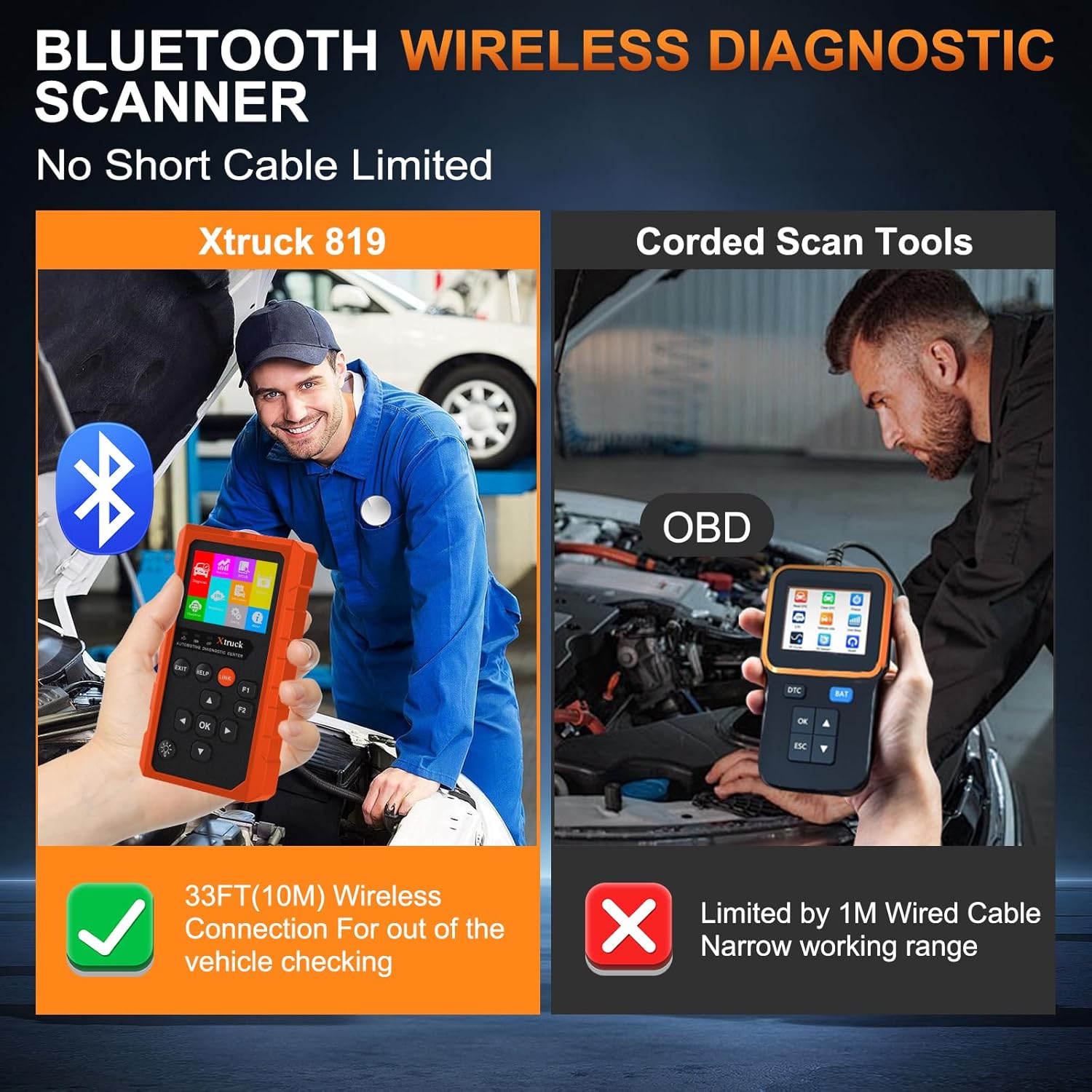 OBD2 Wireless Scanner Diagnostic Tool, Check Engine Car Code Reader 96000+ DTC Scanner with Reset for iOS & Android, Mode 6, Mode 8 & I/M Readiness Diagnostic Scanner for All Vehicles Since 1996