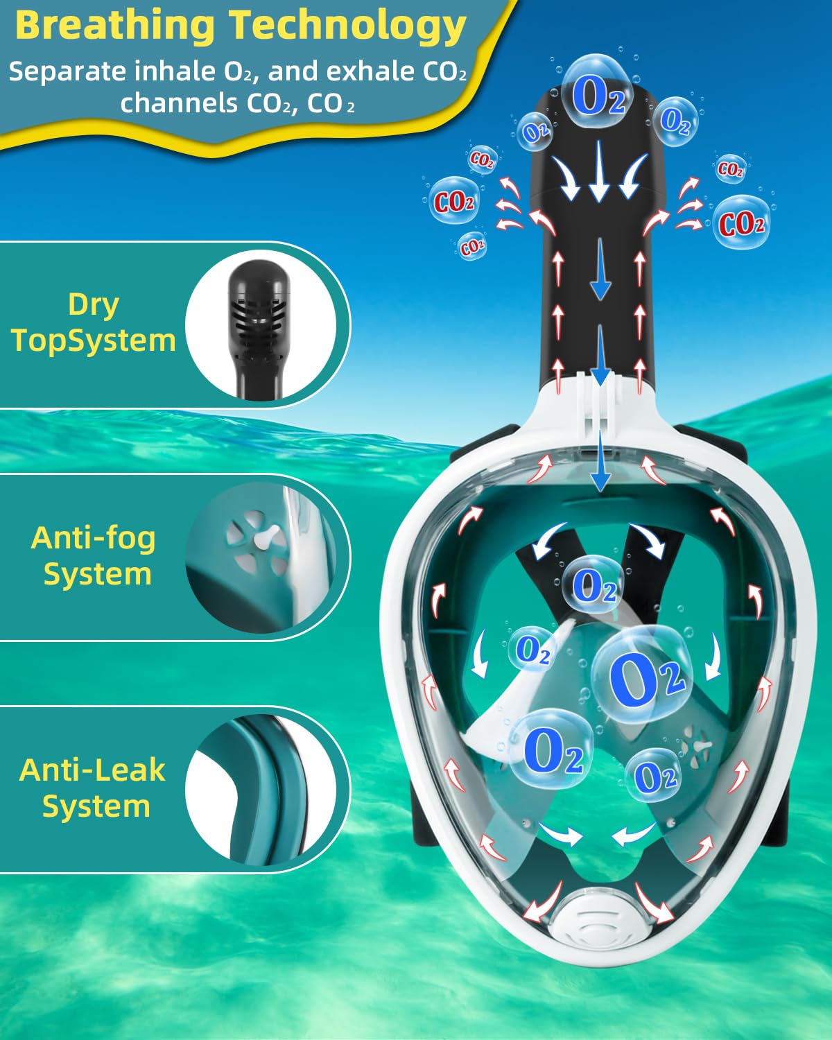 Schnorchelmaske Erwachsene Tauchermaske, 180° Sichtfeld Faltbare Professionelle Vollmaske Tauchmaske, Verstellbares Abnehmbarer Snorkel Mask Wasserdicht mit Kameraposition für Damen Herren