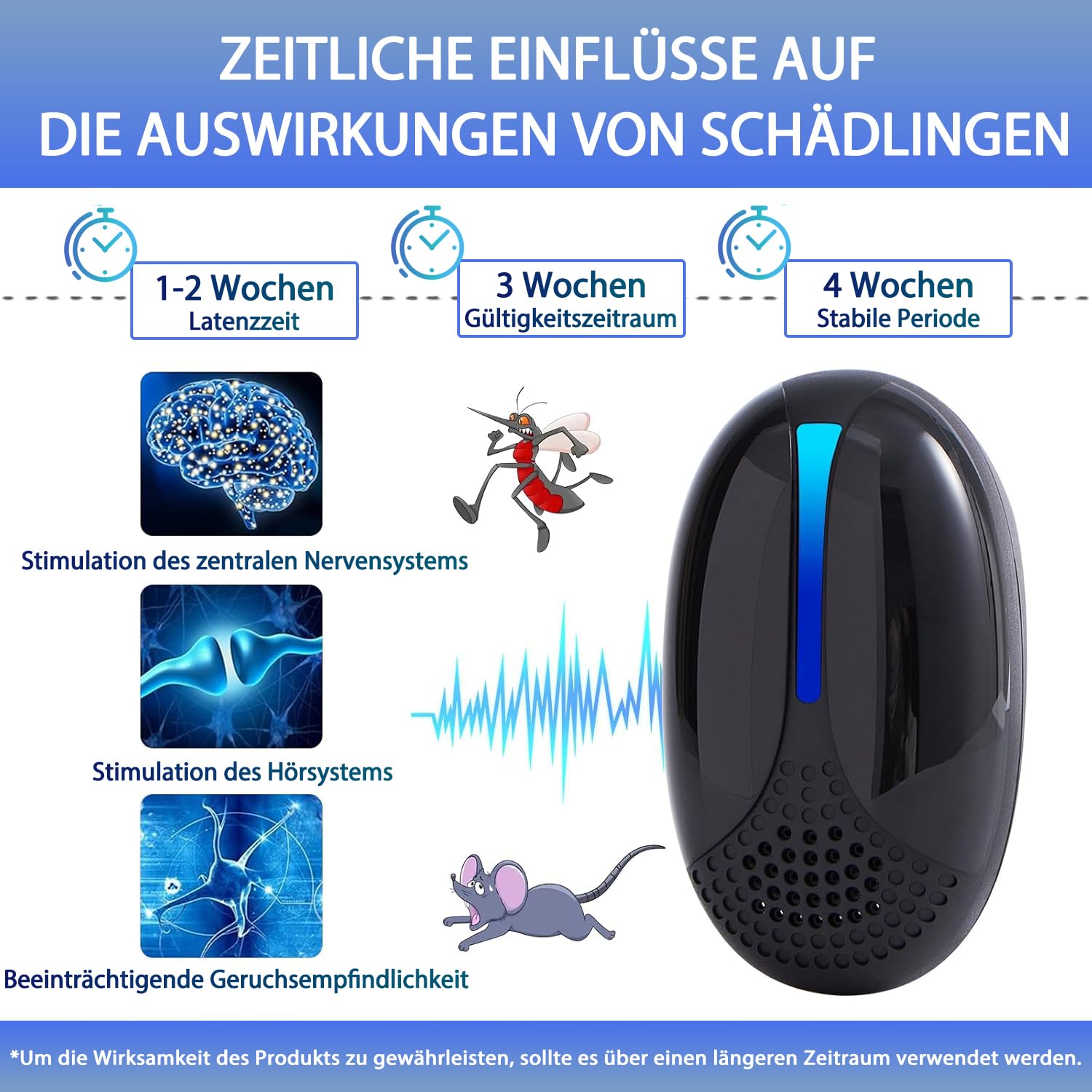 Lot de 6 répulsifs à ultrasons - Répulsif à souris et répulsif électronique contre les souris, rats, moustiques, cafards, araignées - Pour intérieur (noir)