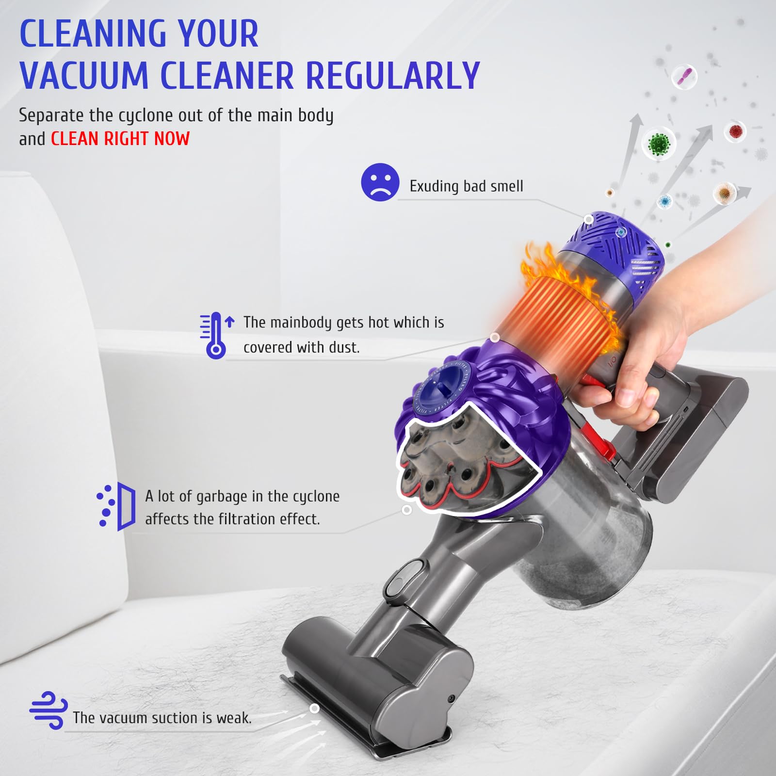 Amazon.com: Dust Bin Cyclone Clip Replacement for Dyson V6 DC58