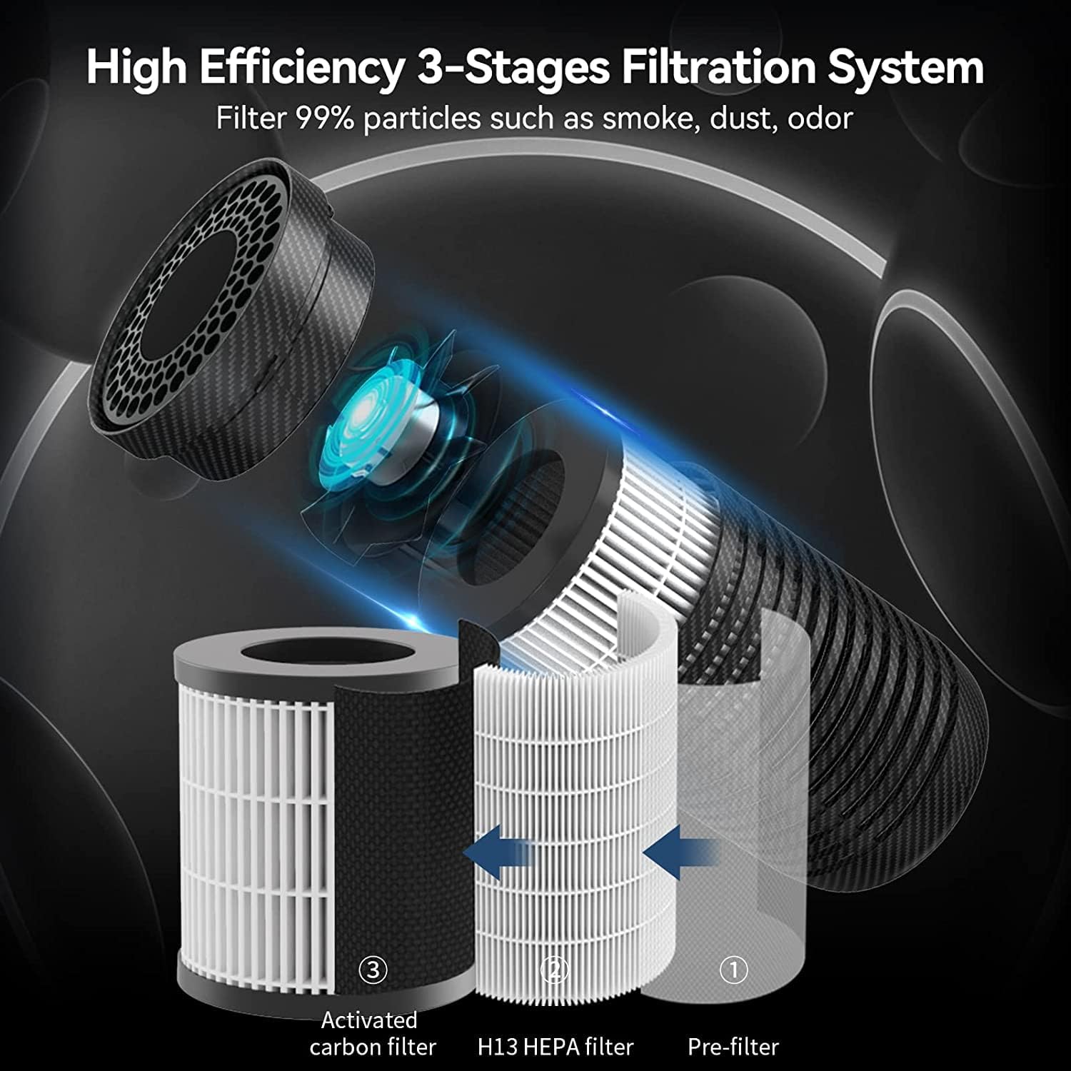 VHG Car Air Purifier, Mini Portable Air Purifier,Air Purifier for Car with H13 True HEPA Filter for Smoke, Dust,Quiet Personal Air Purifier for Car Traveling Bedroom Office Use (Black) 4