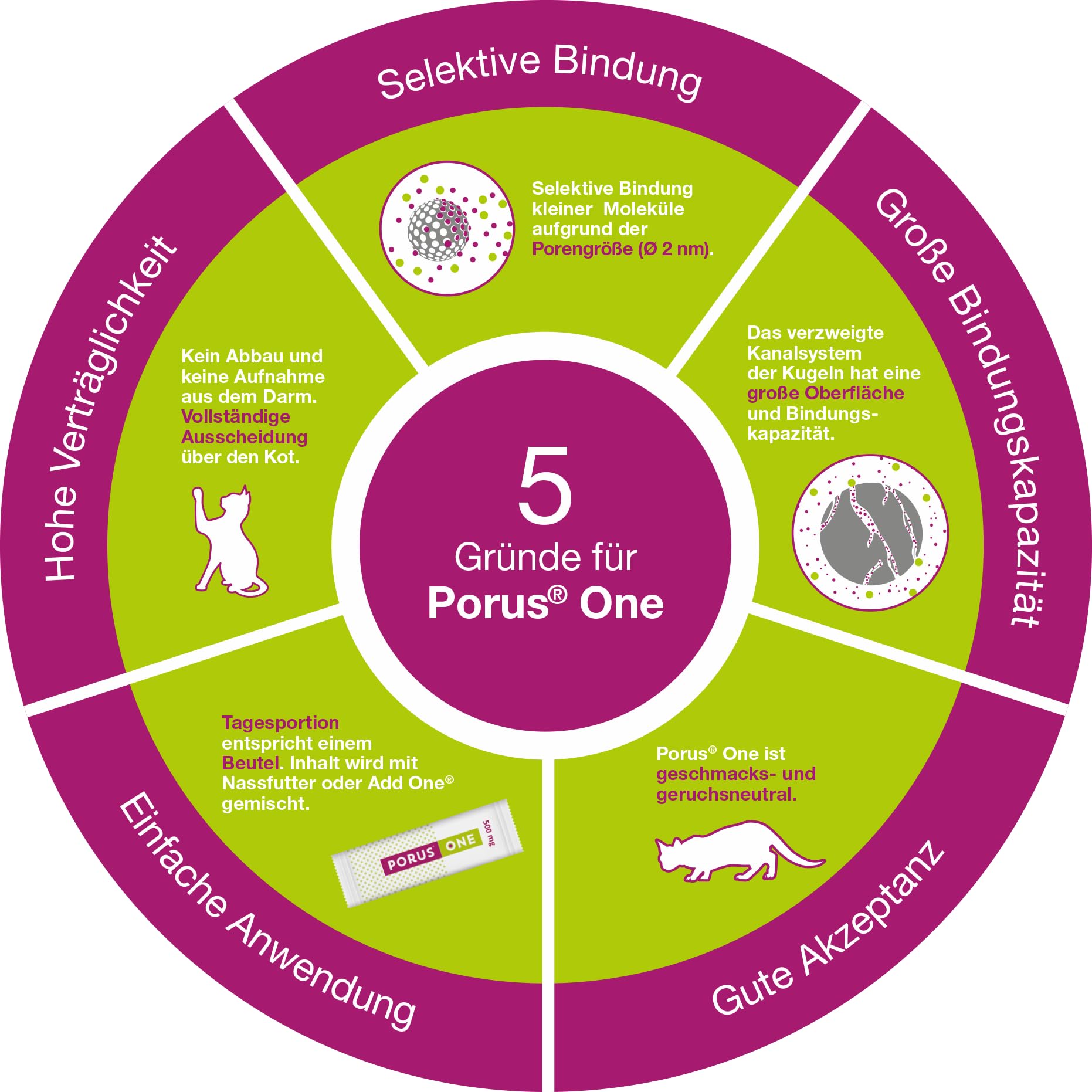 Porus ONE | 3er Pack | 3 x 30 x 500 mg | Proteinreduziertes Ergänzungsfuttermittel für Katzen | Für Katzen mit Nierenproblemen | Zur Reduktion eines Anstiegs urämischer Toxine