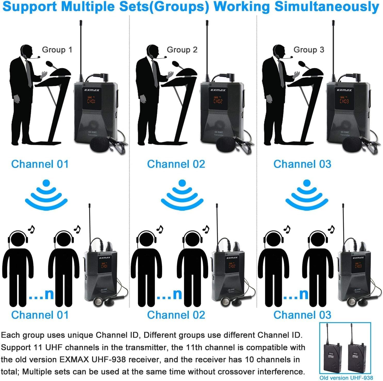 EXMAX EX-938R Receiver for EX-938 Transmitter UHF Wireless Tour Guide System Simultaneous Interpretation System- Guided Tour Courtroom Interpretation - EX-938 Receiver Only (Works with EX-938T)