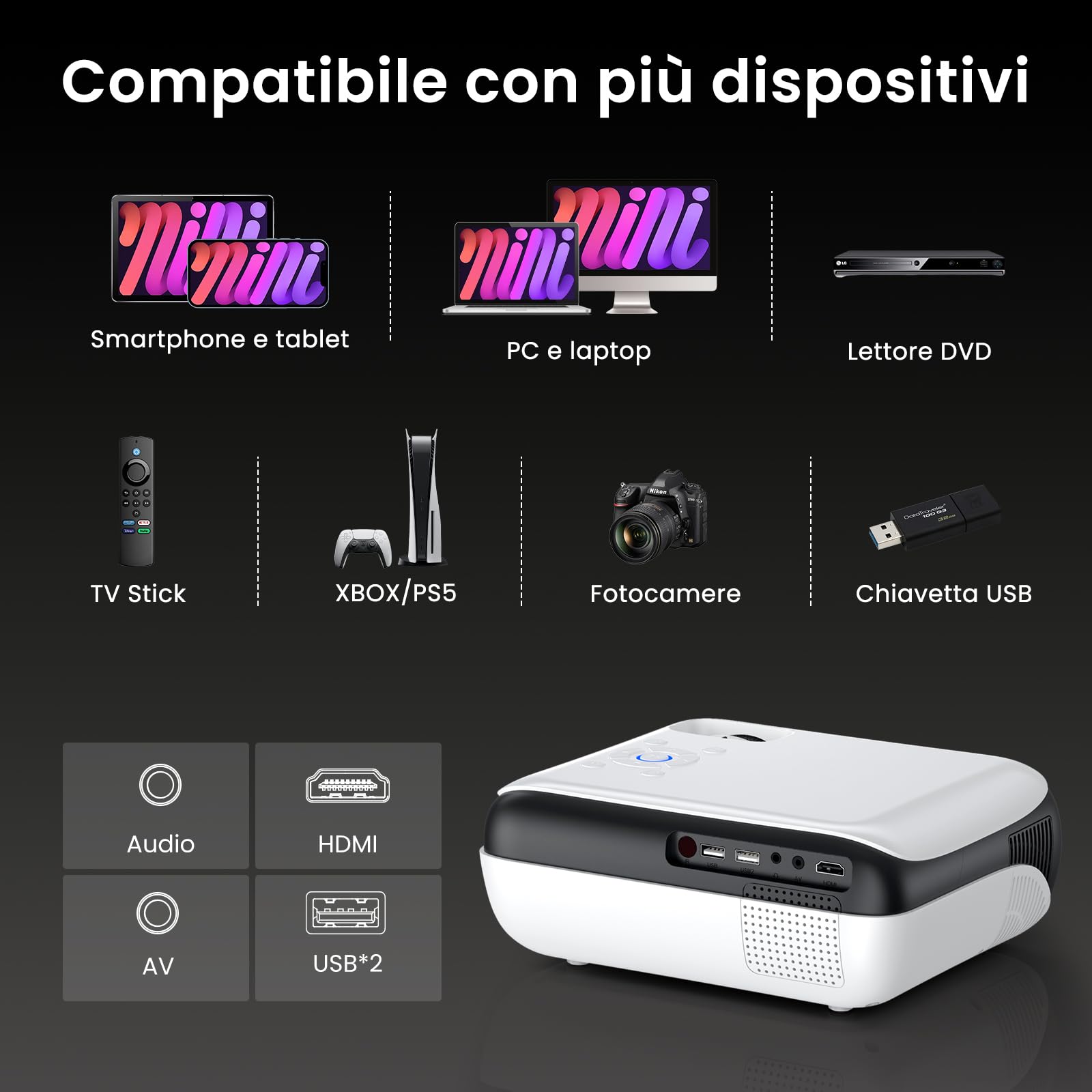 Mini proiettore HAPPRUN H1 Full HD con Bluetooth – proiettore nativo 1080P portatile da esterno con altoparlante, compatibile con smartphone, HDMI, USB, AV, TV Stick, PS5 per home theater, camera da
