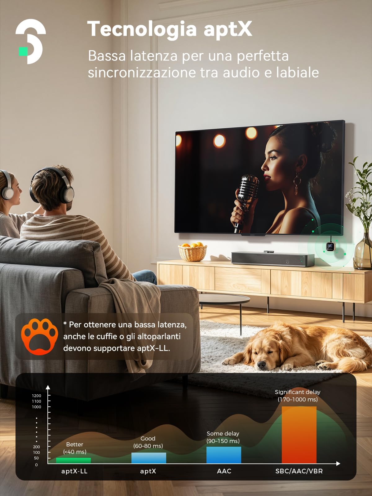SOOMFON 2 in 1 aptX Trasmettitore Ricevitore Bluetooth Adattatore Bluetooth | Trasmettitore Bluetooth Jack 3.5mm Adattatore Bluetooth per TV Aereo Auto Impianto Stereo Ricevitore a 23 Ore di Autonomia