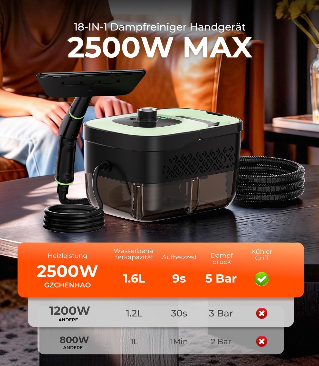 18-IN-1 Dampfreiniger Handgerät【99,99% Keimreduktion-Führende Deutsche SPJ Technik】【9s Turbo-Dampf-Intelligent Turbo Steam System】Dampfreiniger für Alles,Dampfbesen für Boden, Küche etc.