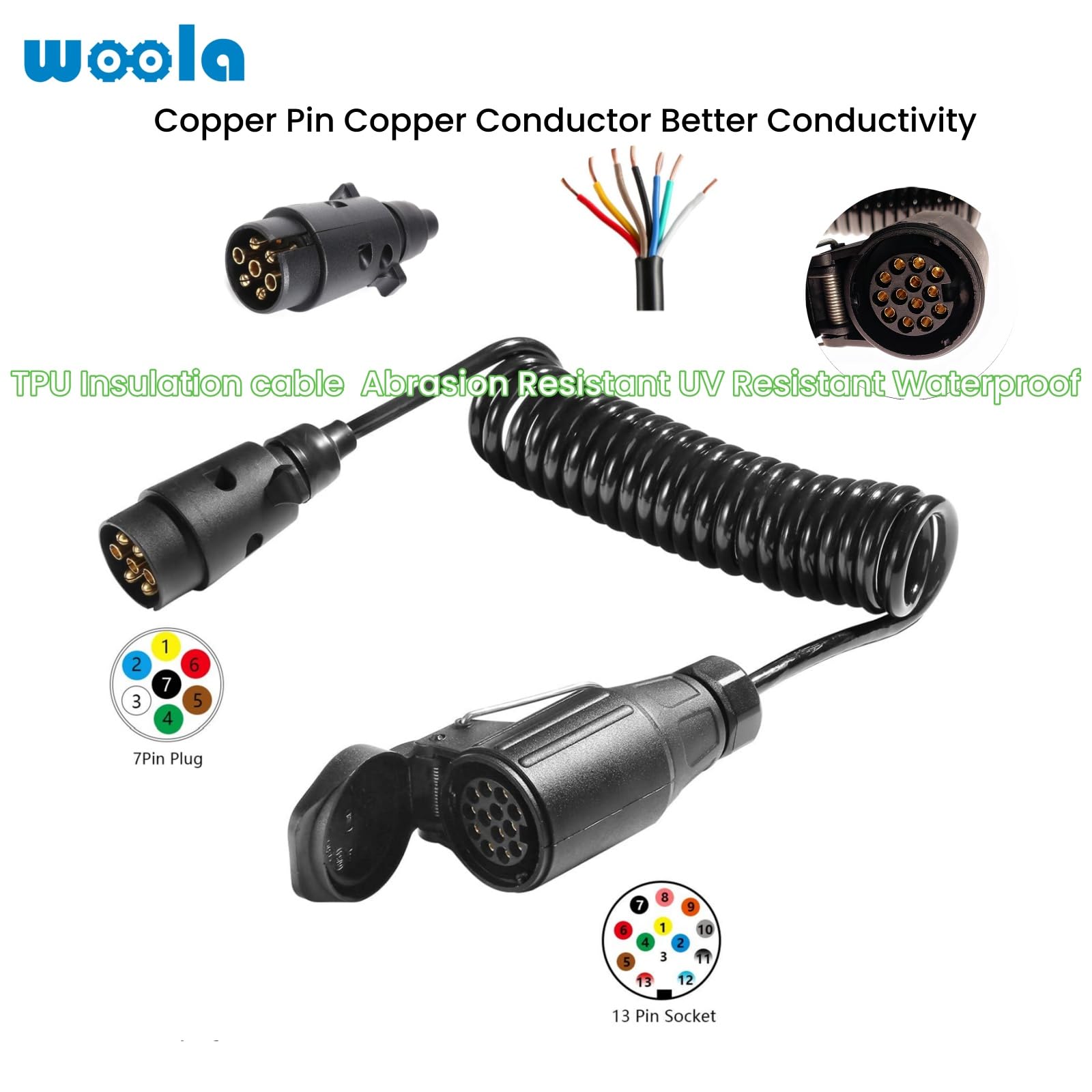 Supporto per connettori a 7 e 13 pin