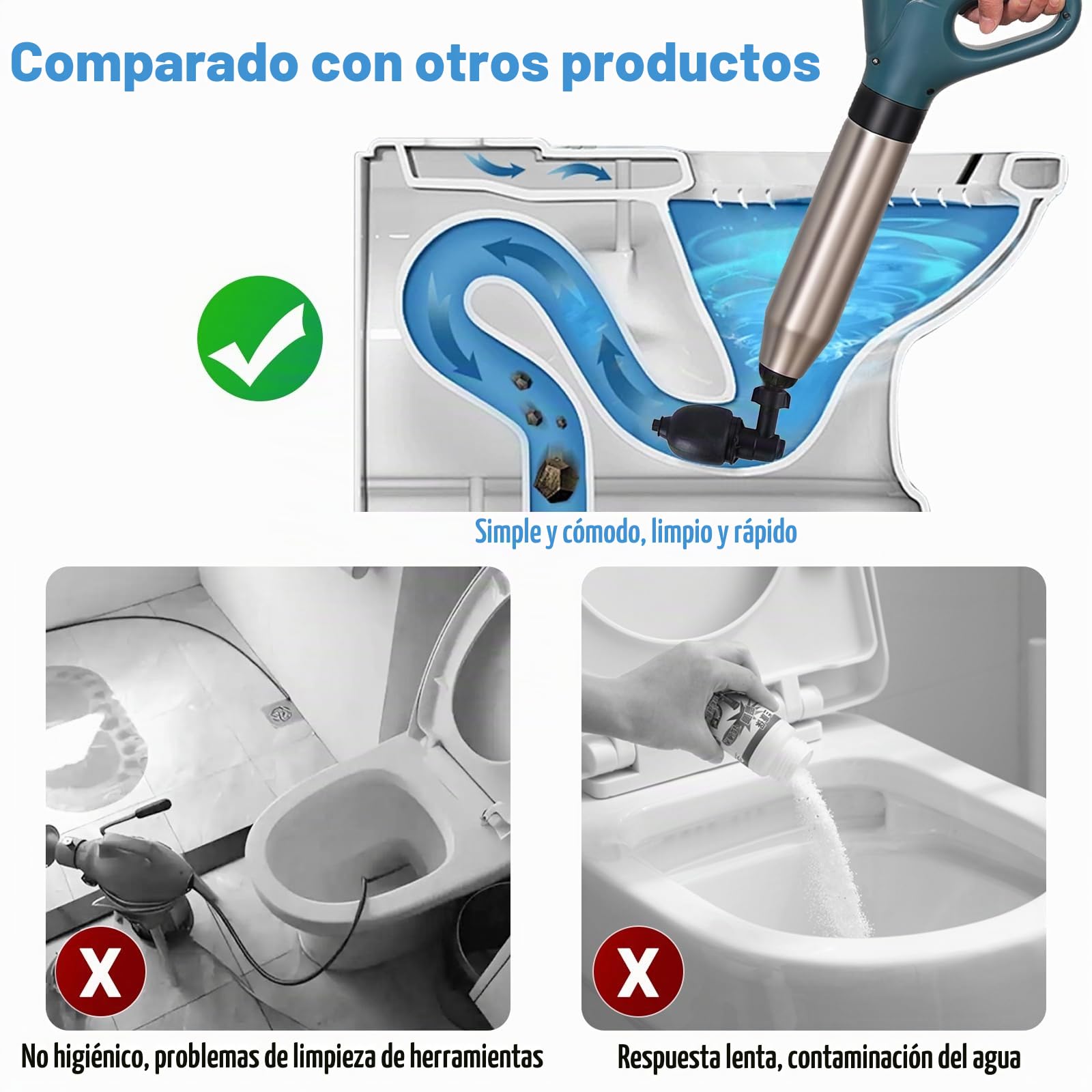 Desatascador WC, Desatascador Tuberias a Presion con barómetro, Desatascador de Inodoro con Cuatro Ventosas Diferentes Adecuado para Cuartos de Baño Inodoros Lavabos