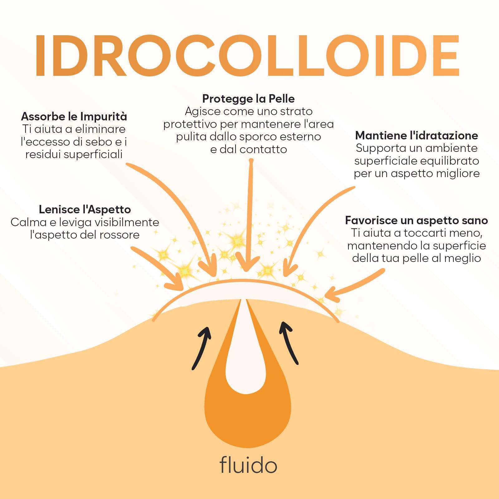 AURAE Patch Brufoli Invisibili (324 Pezzi), Pimple Patch Idrocolloide per il delle Macchie di Pimple, Pimple Patch ill Viso, Cerotti Brufoli per Pimple, Pimple Patches (Dimensioni S/L)
