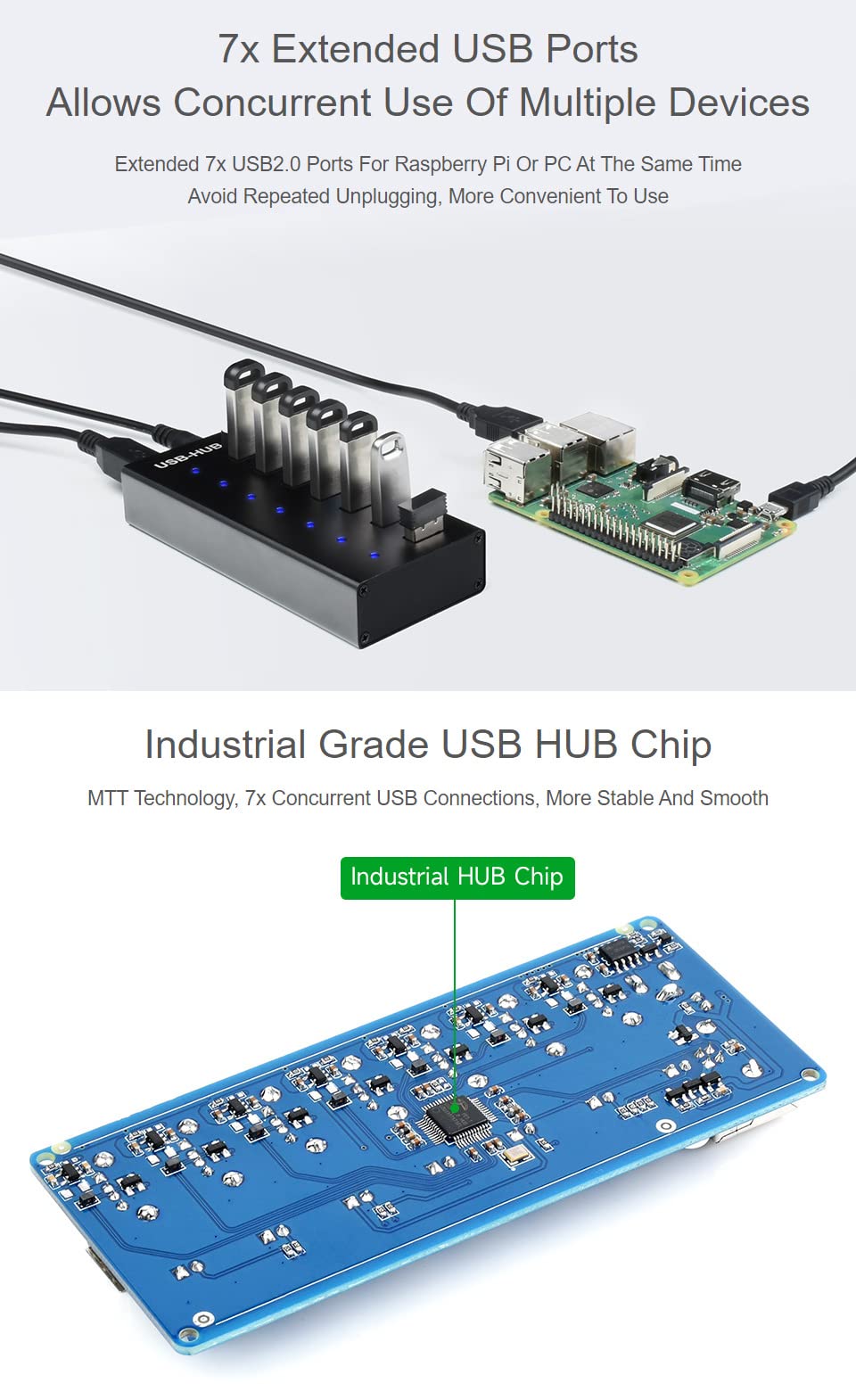 Waveshare HUB USB di grado industriale che estende 7 porte USB 2.0 stabili e affidabili Prestazioni robuste e durevoli con una varietà di funzioni di protezione