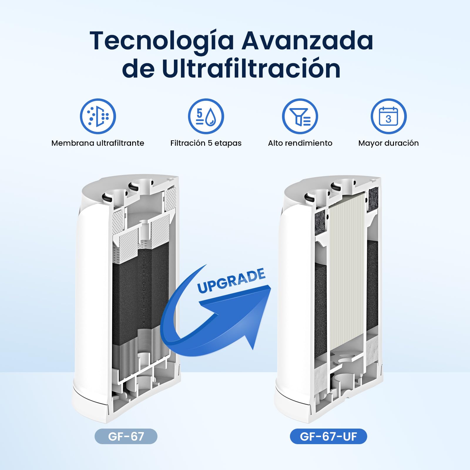 GLACIER FRESH ON TAP V-MF 1x (600 L) Cartucho de filtro de agua compatible con Brita On Tap V, Ultrafiltración en 5 pasos reduce 99% bacterias, PFAS, cloro, microplásticos y metales, para mejor sabor