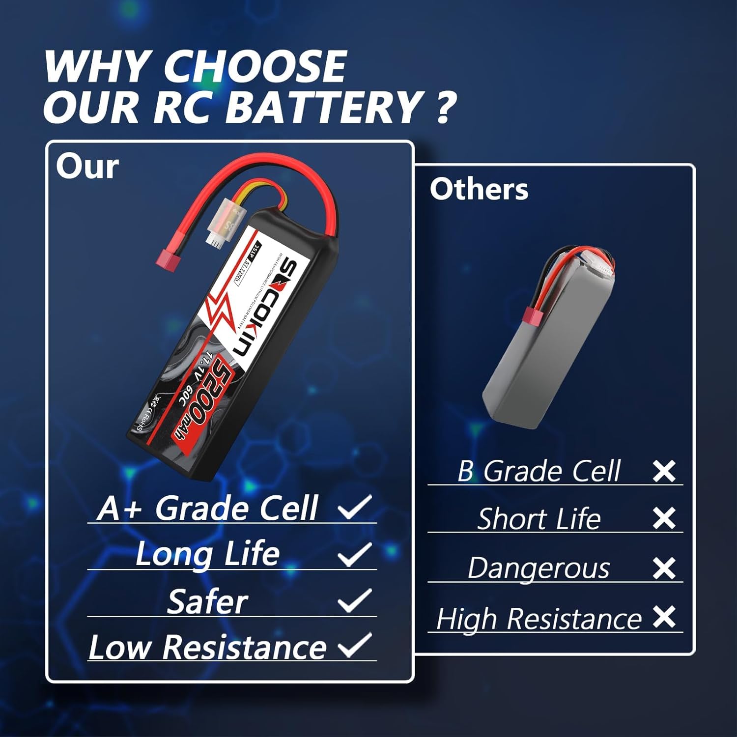 11.1V 5200mAh Lipo Battery 3S with Deans T Plug Lipo Battery 60C for RC Car Model RC Racing Car Heli Airplane Quadcopter Helicopter Soft Case