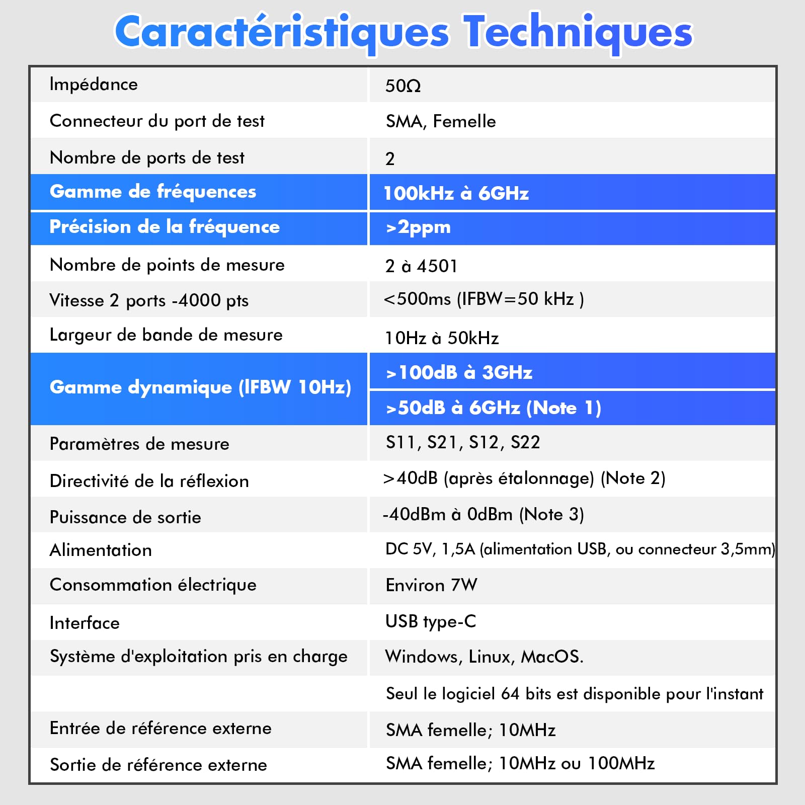 Seesii LibreVNA 2,0 Analyseur de Réseau Vectoriel, NanoVNA Analyseur d'antenne 100kHz-6GHz 2022 Amélioré USB 2 Ports Complets avec Entrée/Sortie de Référence Externe pour Paramètres S Complet