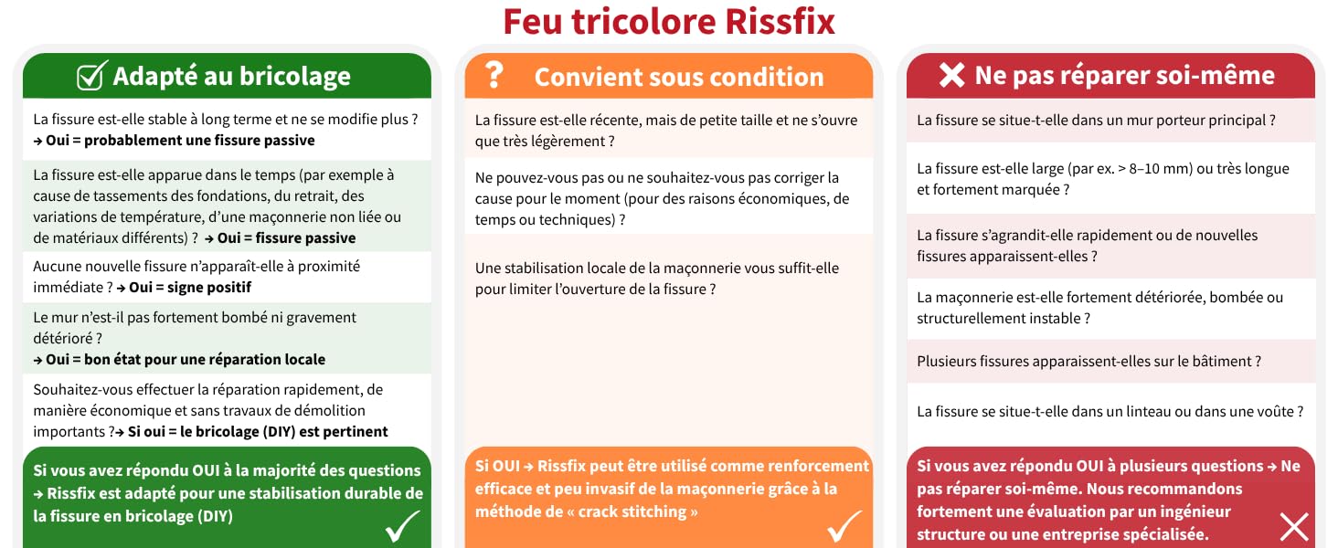 Mortier spécial réparation fissure mur et fissure façade – pour agrafes hélicoïdales – sans retrait, haute résistance – 2 × 5 kg