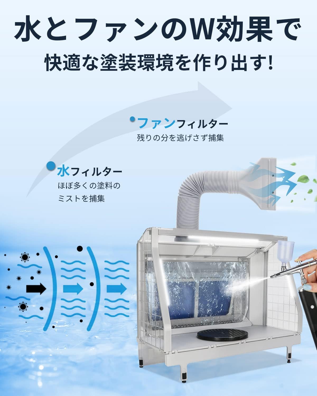 urlife ウォーターブース 水とファンの二段階吸収 水洗式 塗装