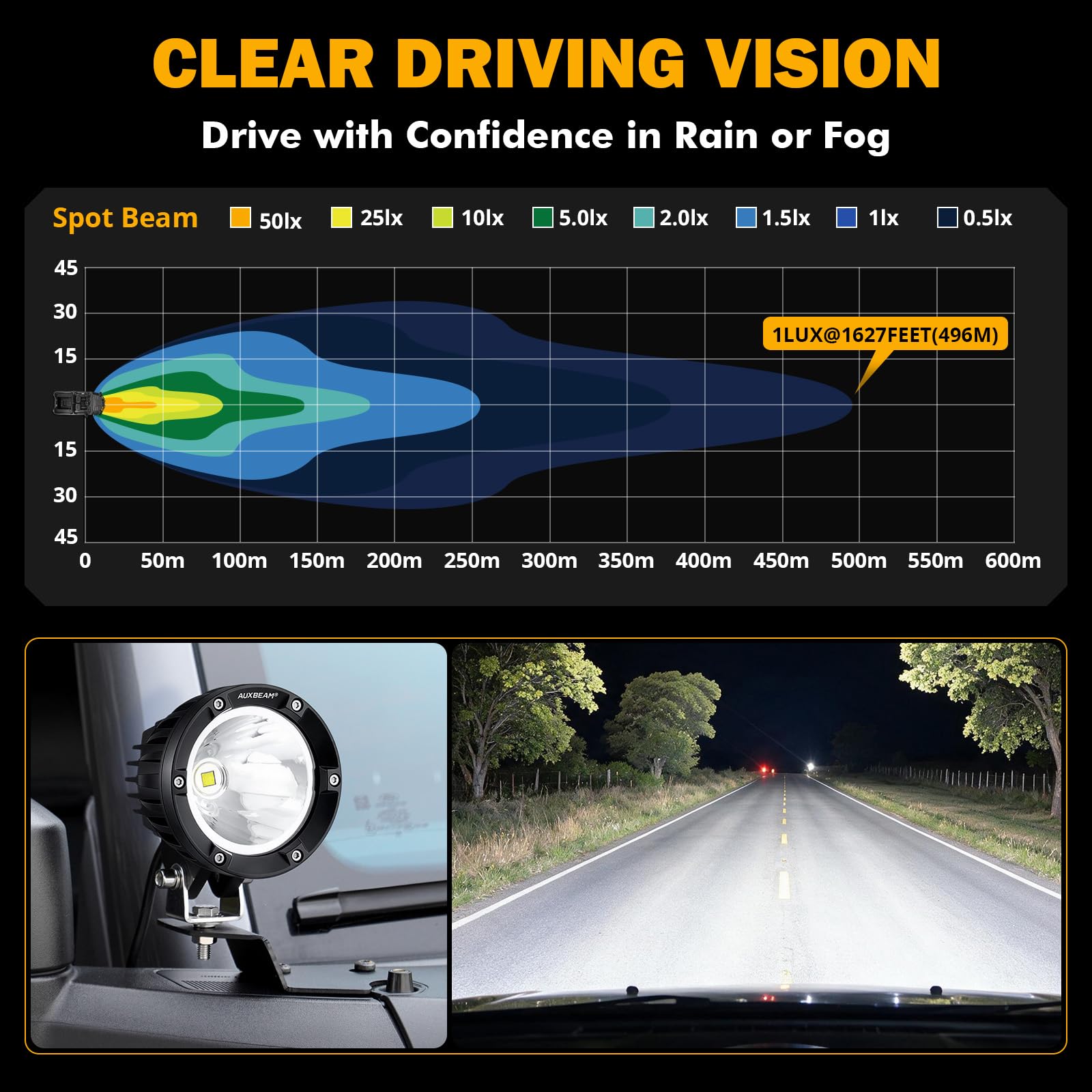 Amazon.com: Auxbeam 4 Inch 72W Round Pod Light, C4 Series Driving
