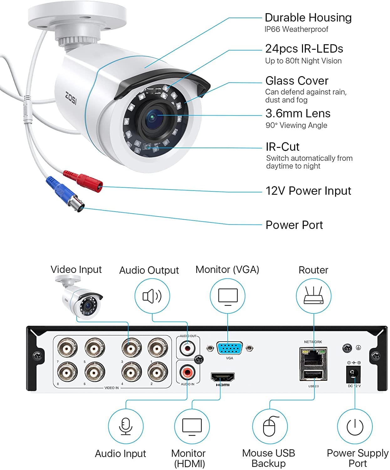ZOSI 1080P Kit Videovigilancia 8CH H.265+ Grabador DVR + (4) Cámara de Vigilancia Exterior, 20m Visión Nocturna, P2P, Alarma de Movimiento, Sin Disco Duro
