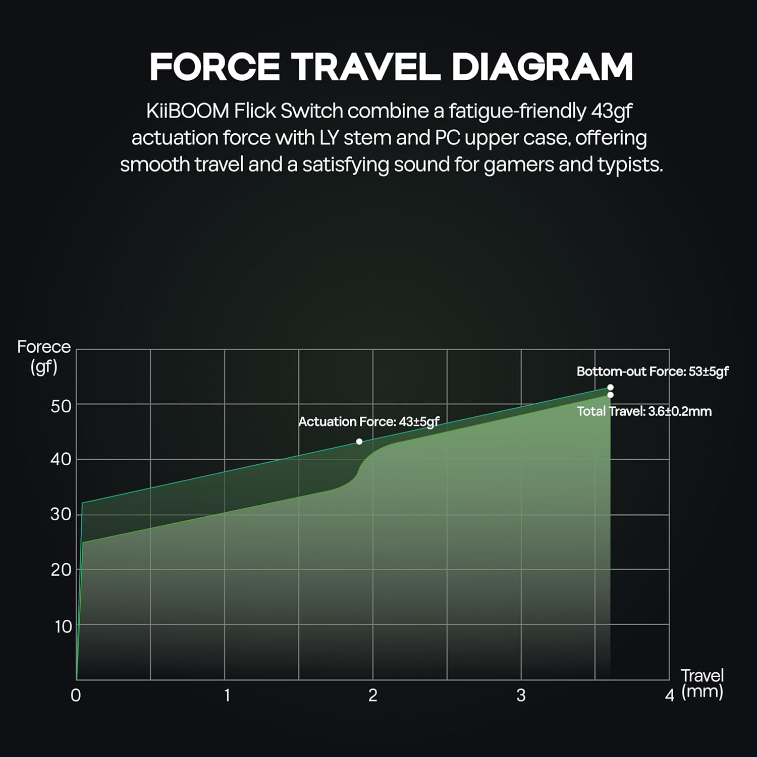 KiiBoom X Cosydiaries Rainy Froggy Day Keycap Set with Flick Linear Mechanical Switch Set