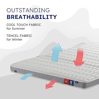 QUICKSLEEP QJ4 Z キューブマットレス シングルサイズ Amazon.com: QUICKSLEEP QA4 Z Cube Mattress, Premium 11.5