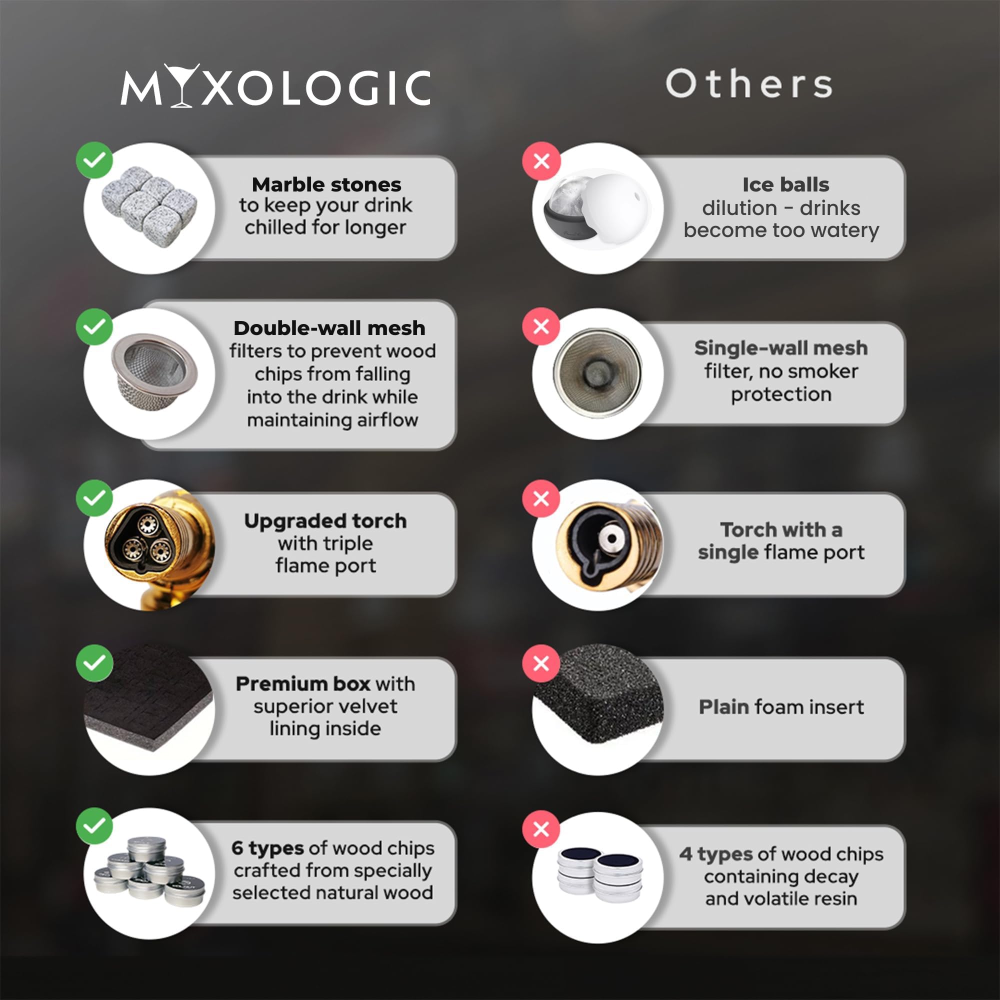 MIXOLOGIC Kit fumoir à whisky avec lampe de poche, 6 copeaux de bois, pierres de glace et accessoires, ensemble de whisky à l'ancienne, fumoir à cocktail pour boissons, infuseur à bourbon, cadeau pour