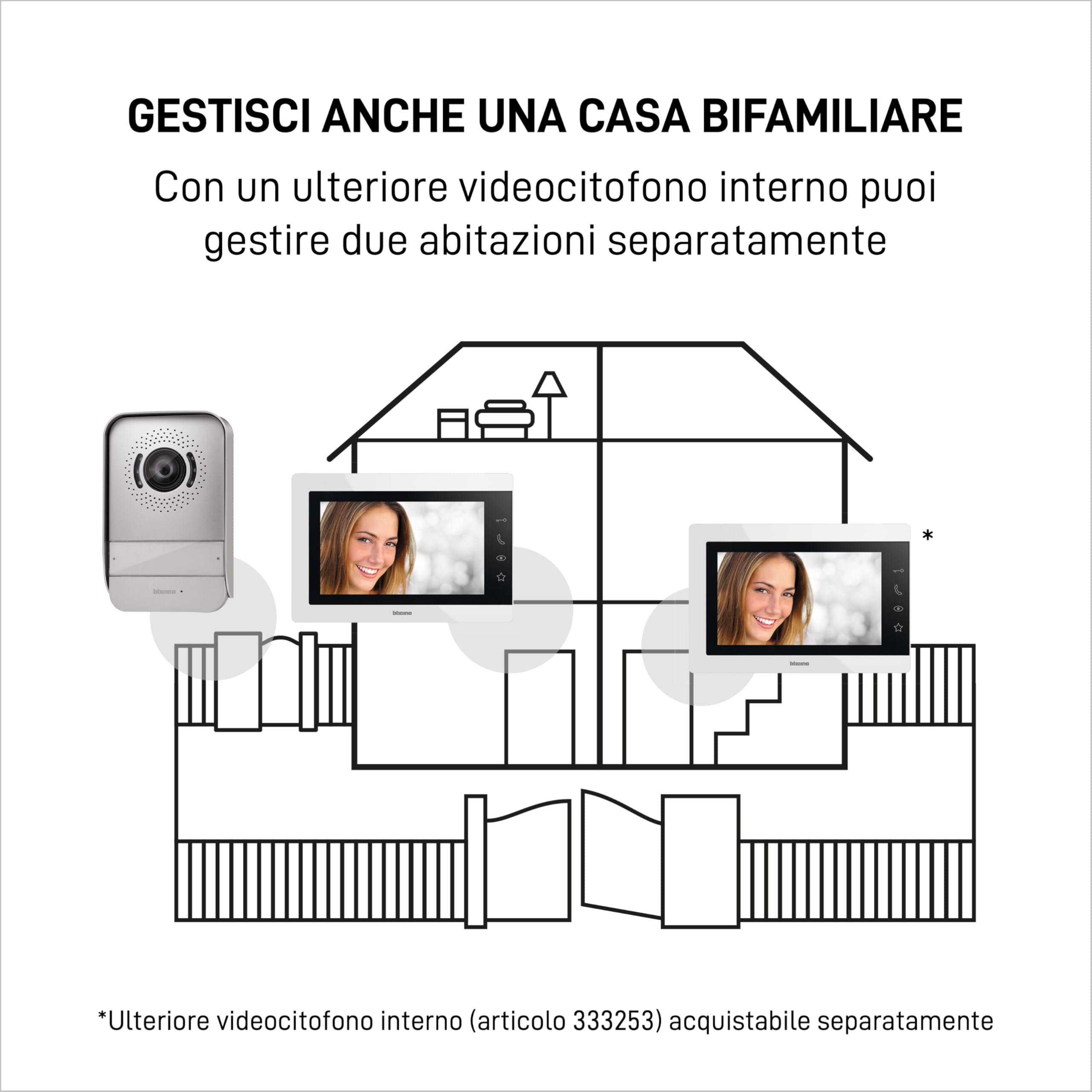 Bticino 317913 EASYKIT ESSENTIAL VIDEOCITOFONO MONOFAMILIARE Plug-In 2 Fili con: 1 Pulsantiera Esterna, Campanello e Telecamera, 1 Monitor Interno 7'' a Colori Vivavoce