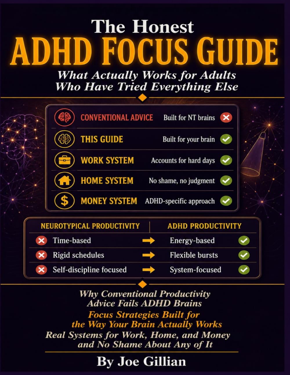 The Honest ADHD Focus Guide.: What Actually Works for Adults Who Have Tried Everything Else. Why Conventional Productivity Advice Fails ADHD Brains, Focus Strategies Built for the Way Your Brain.
