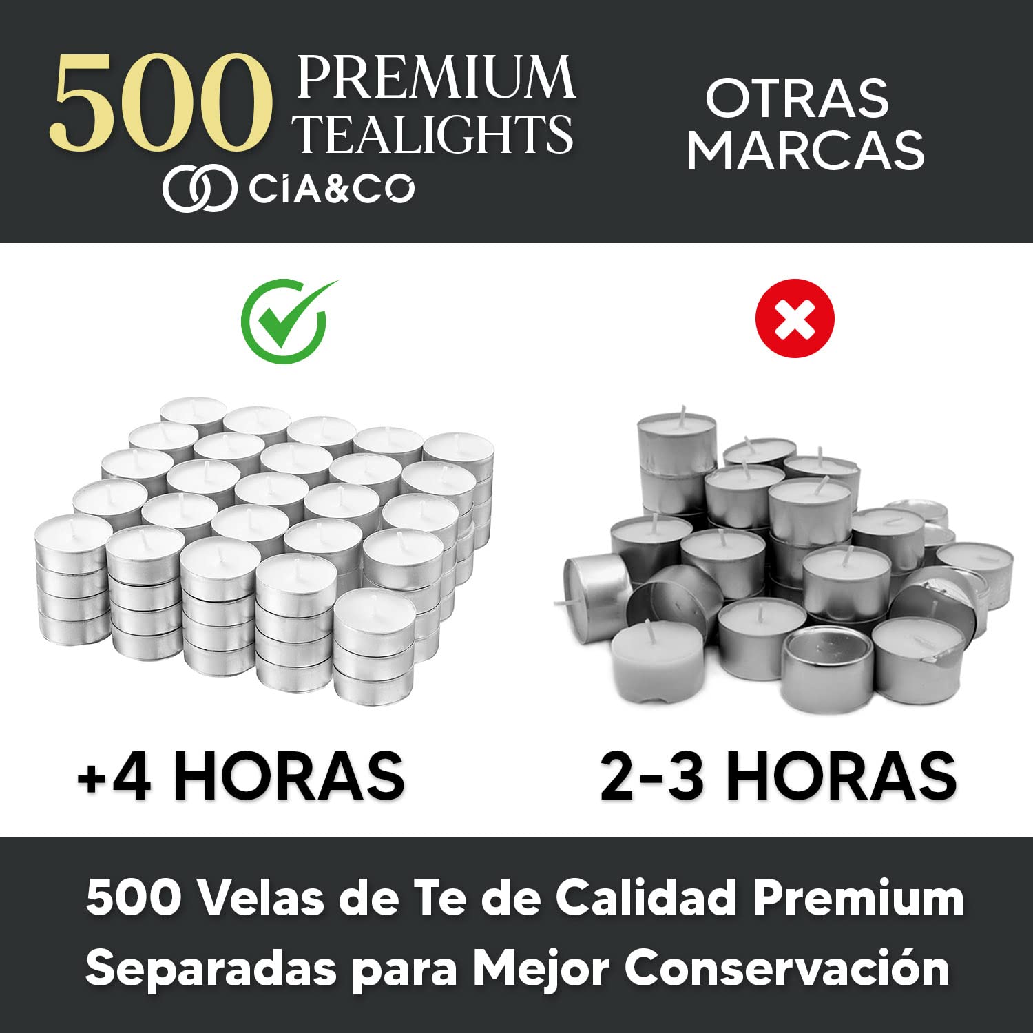 Pack Cia&Co 500 Velas de te 4 Horas. Velas Blancas Redondas sin Aroma y 100% Parafina. Diámetro 38 mm, Ideal Hostelería Sin Olor