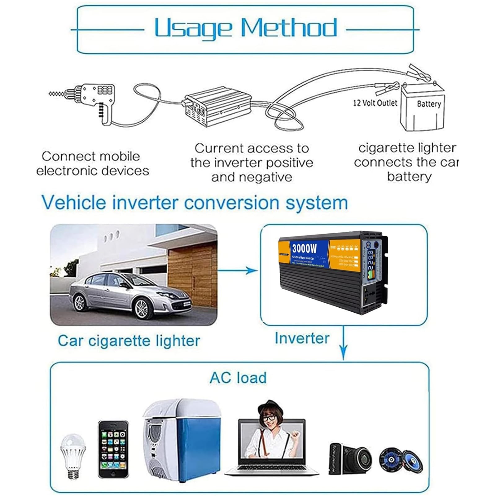 Inverter da 3000W, Ingresso CC 12V/24V/48V/60V/72V, Uscita CA 110V/230V , Inverter a Onda Sinusoidale Pura per Camion, Casa, Veicoli, Convertitore Inverter Solare a Bassa Frequenza(Size:24v to 230v)