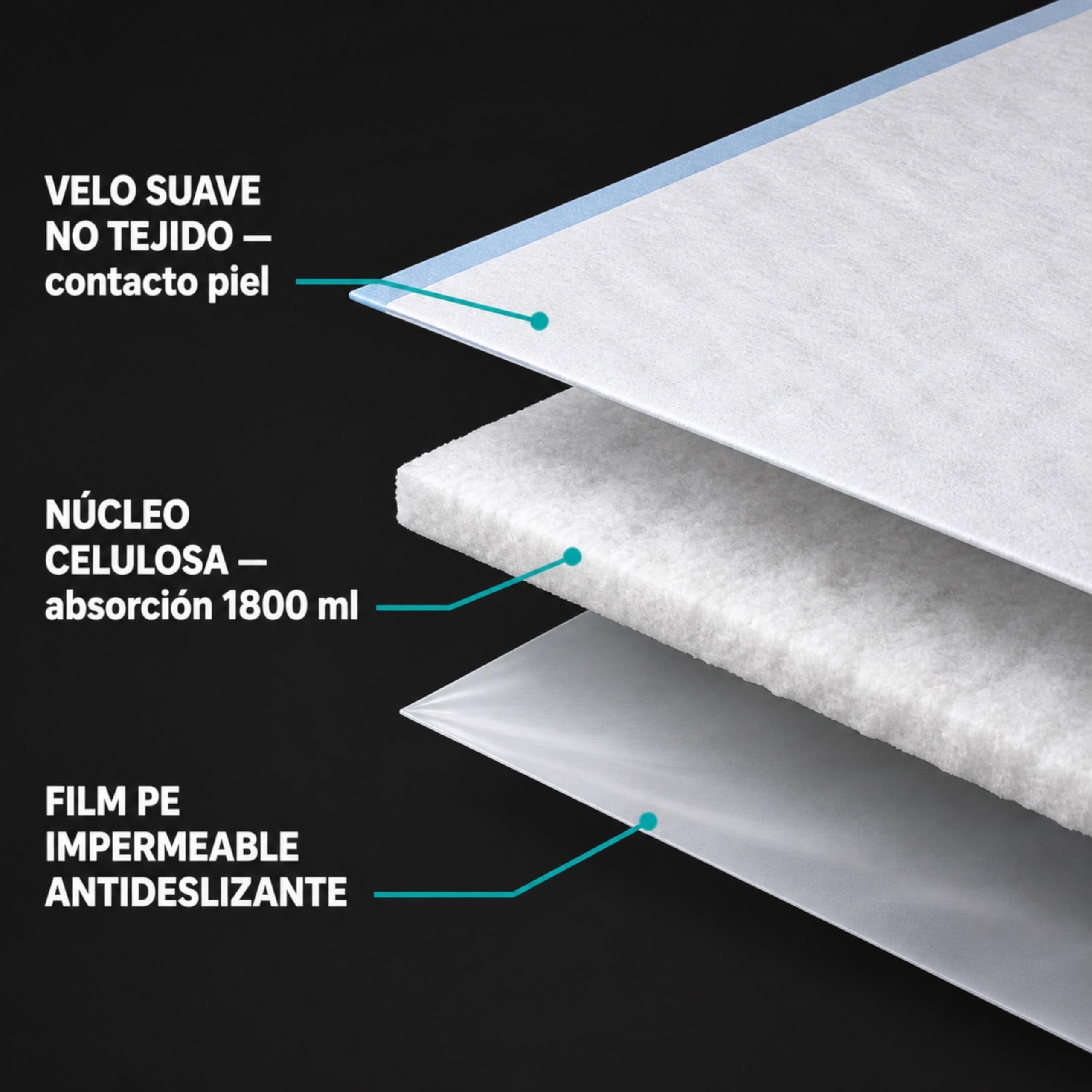 AMD Pack de 25 Empapadores Cama con Alas Adultos Desechables. Protector de Cama de un Solo Uso para Adultos. Cambiadores Desechables absorción Super AMD. Salvacamas Desechables de someter. (90x180).