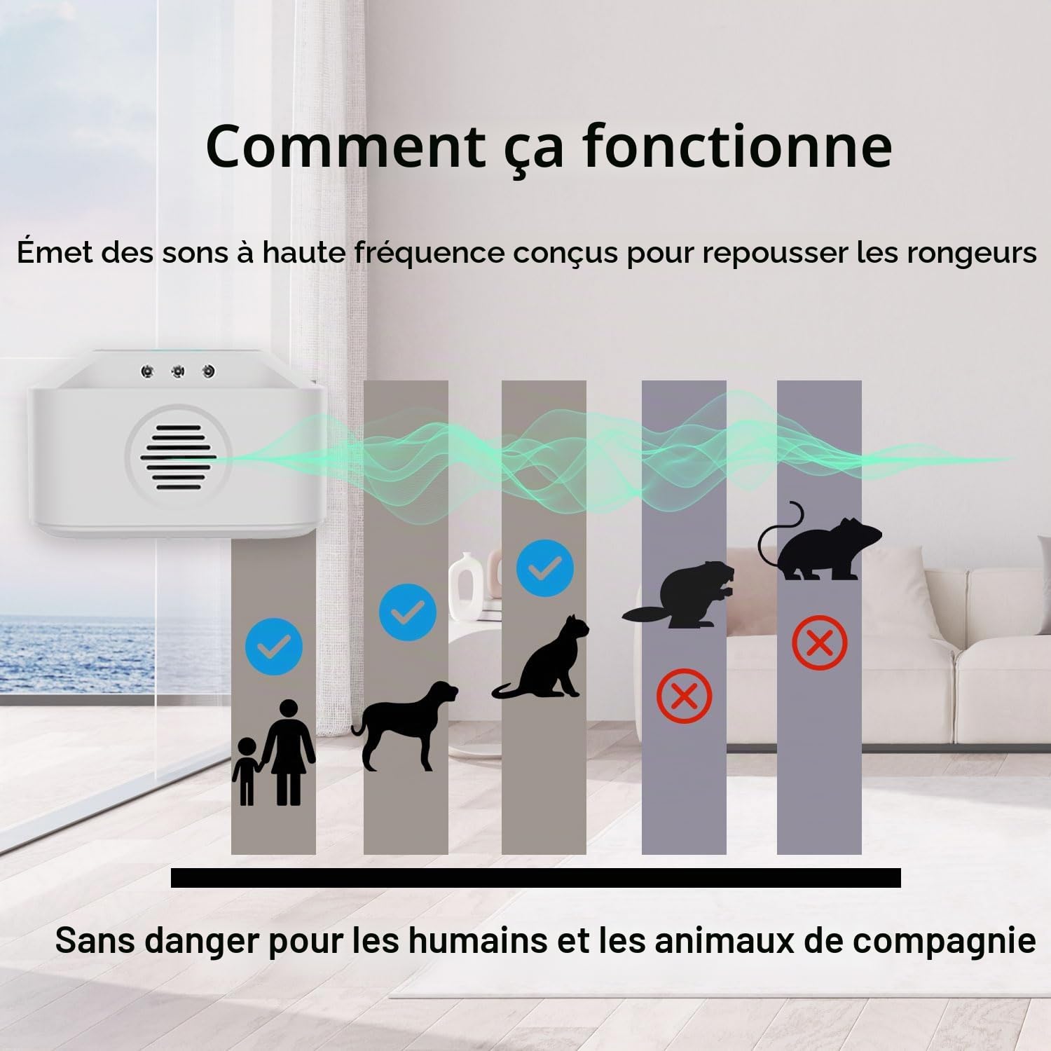 Ultrason Souris et Rats, Répulsif Souris 3 Modes, Anti Souris avec Lumière LED, Ultrason Rongeur pour Maison, Appartement, Cave, Restaurant, Grenier, Garage