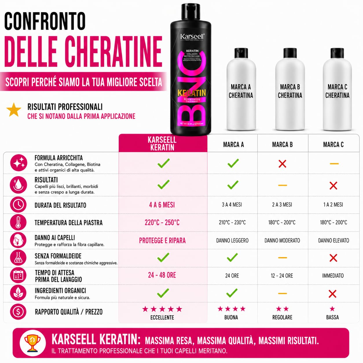 Karseell MACA CARE SYSTEM Cheratina Lisciante Senza Formaldeide Trattamento Brasiliano Professionale 20 Settimane Collagene Biotina Olio di Argan Idratazione Anticrespo Capelli Secchi Danneggiati