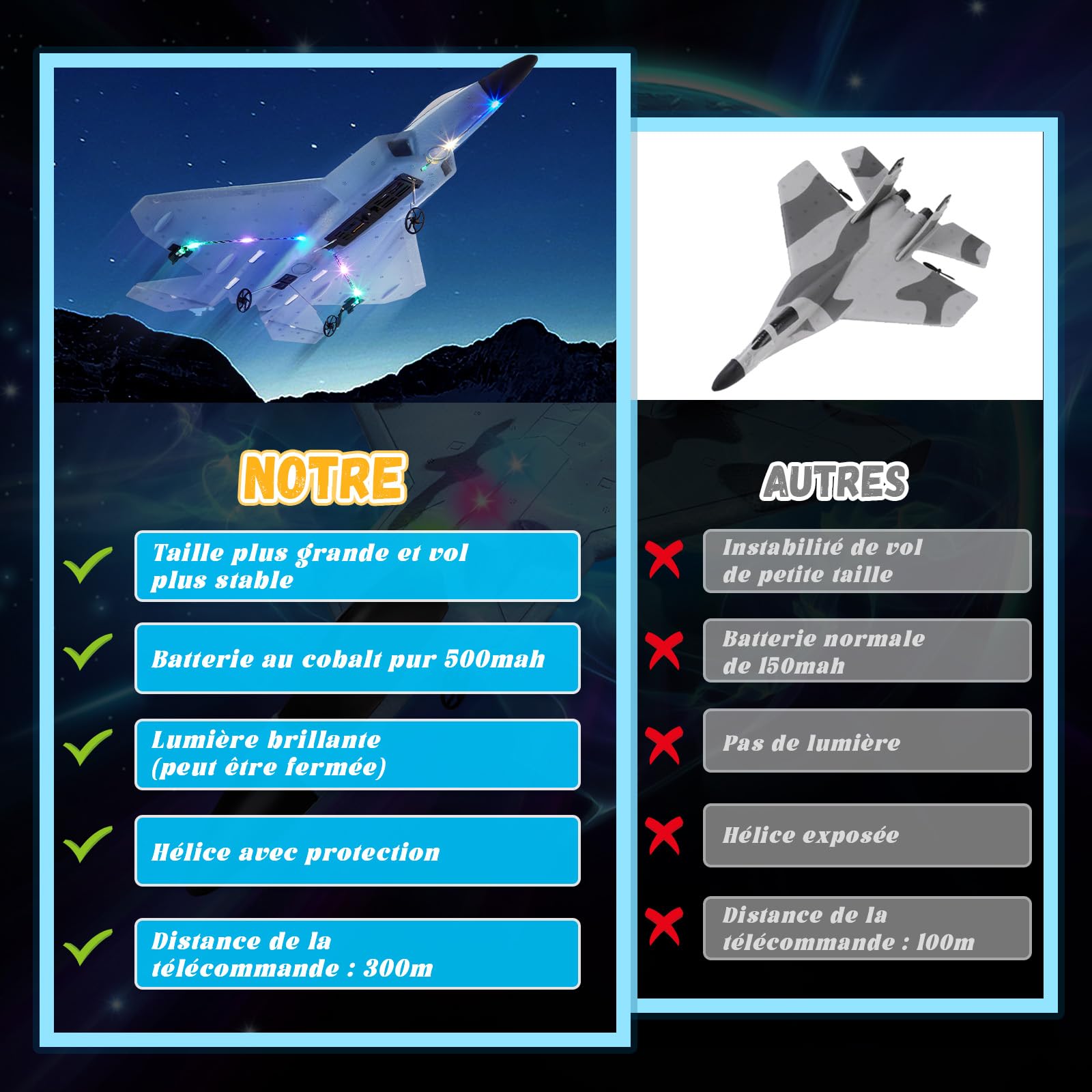 JONRRYIN Aereo Radiocomandato F-22 RC, Aeroplano Telecomandato per Bambini, 2,4 GHz, Aliante Radiocomandato, Giocattolo per Principianti, Bambini e Adulti