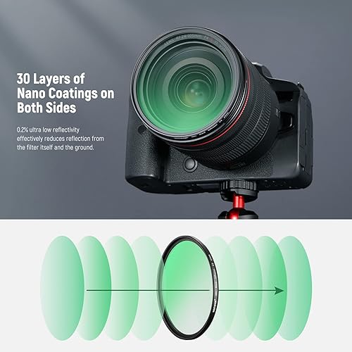 Vista 250 de NEEWER Difusión negra de 3.031 in, 1 filtro de niebla de ensueño, filtro de efecto cinematográfico, ultra delgado, repelente al agua, resistente a