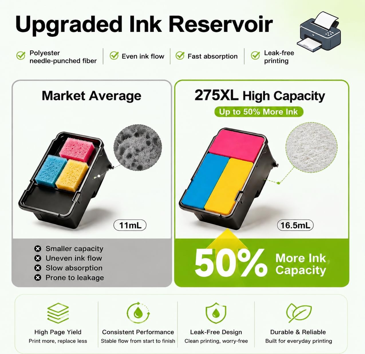 PG-275XL Black Ink Cartridge Replacement for Canon 275 XL Black Ink Compatible with Canon Pixma TS3722 TS3700 TS3720 TR4720 TR4700 TR4722 TS3522 TS3520 TS3500 Printers, 2 Black Pack