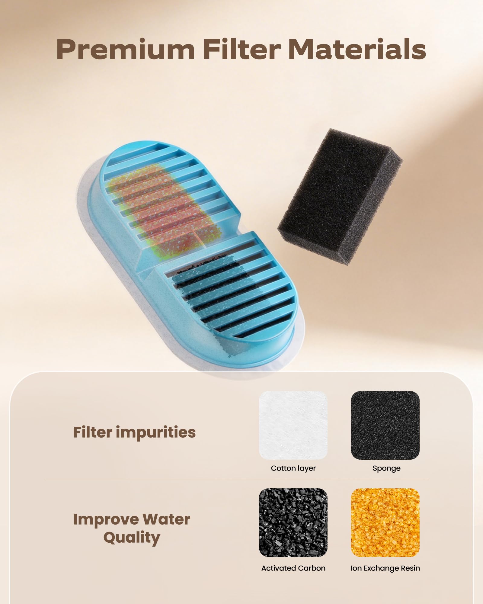 24 kattenfonteinfilters: filter voor kattenfontein - 12 actieve