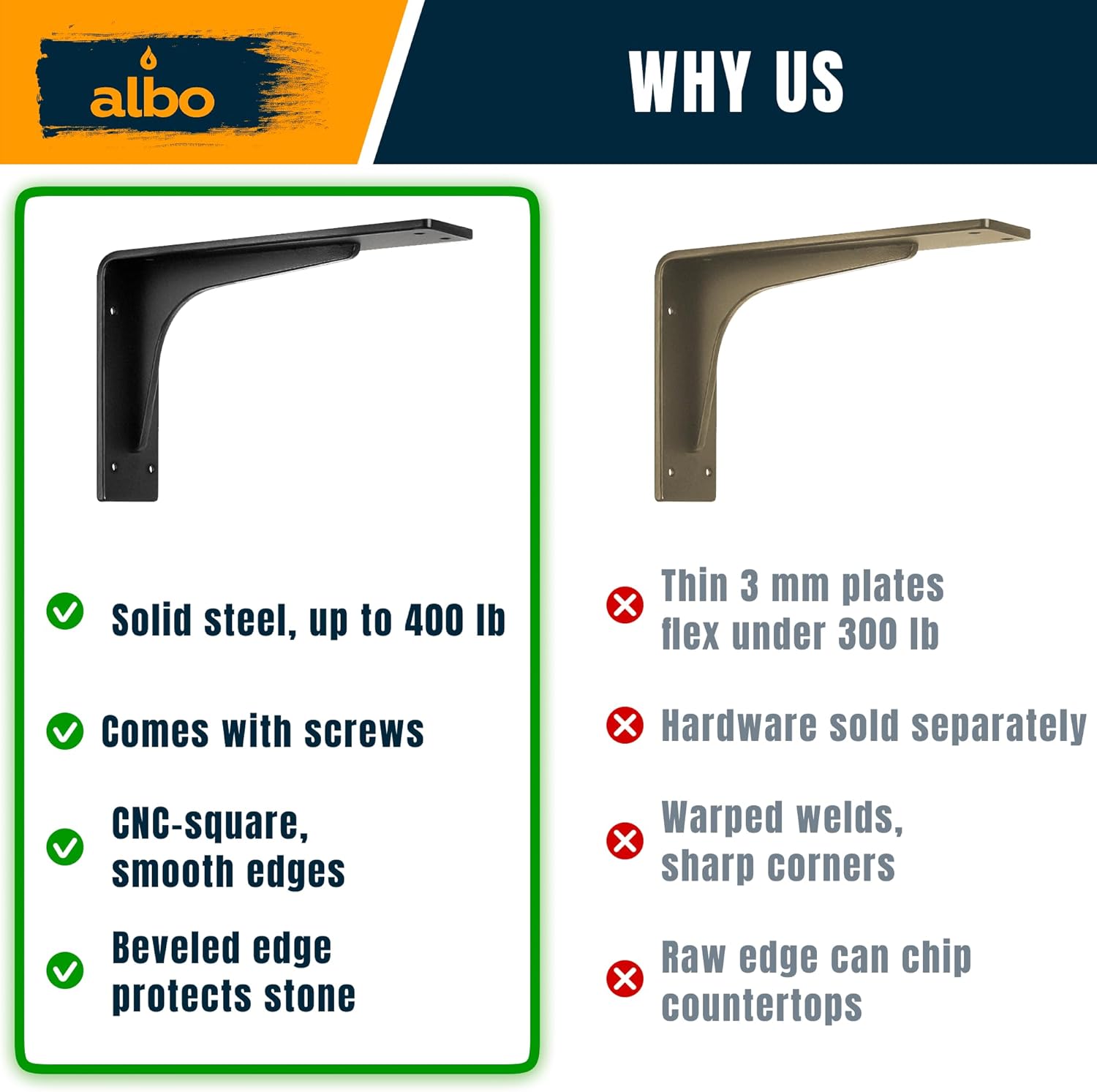 ALBO 20" Heavy Duty Countertop Support Brackets 4PCS, 400 lb 5 mm Steel – Hidden Floating Shelf Corbel | Matte Black Powder-Coated L Brackets Incl Screws & Anchors for Quartz Granite Wood Concrete