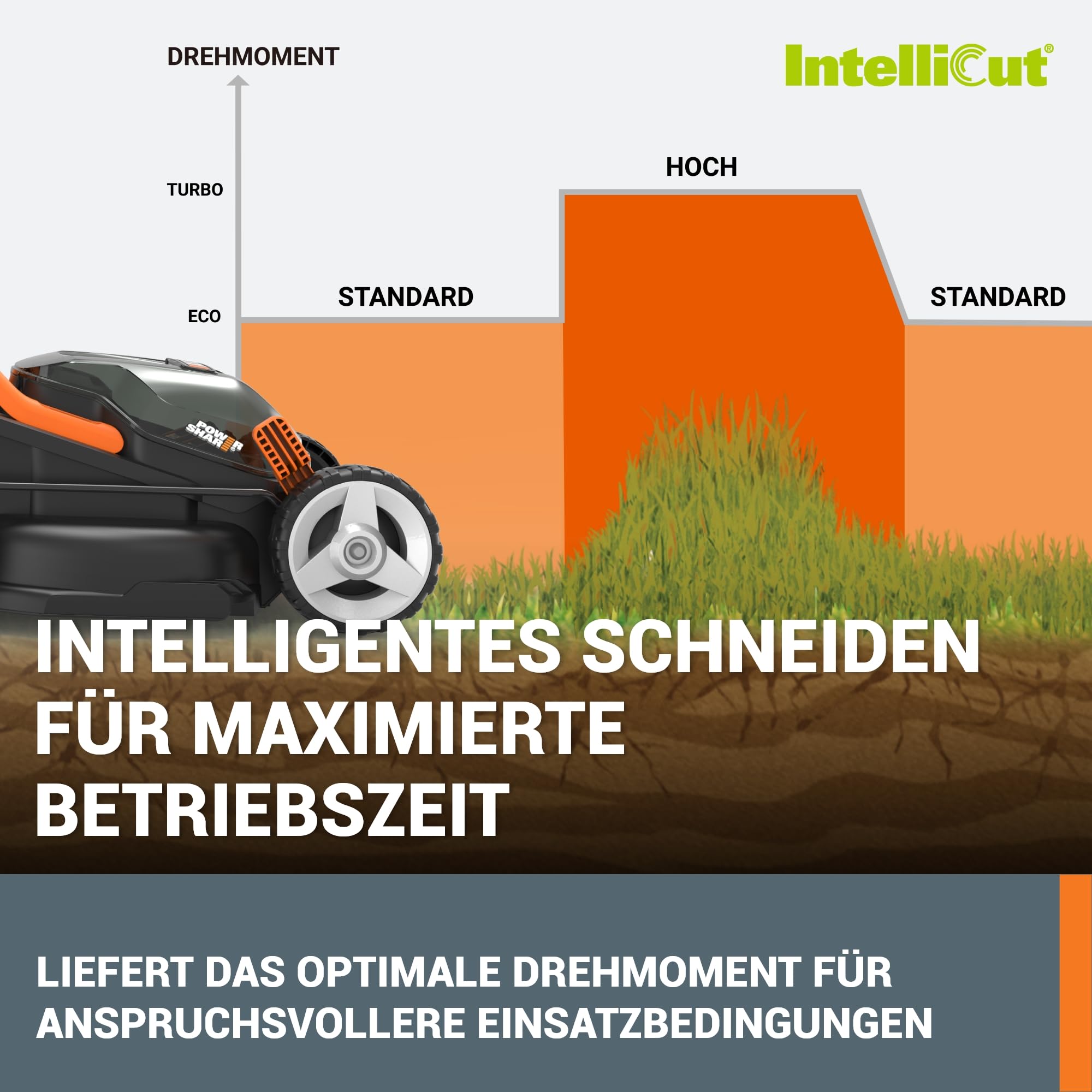 WORX WG779E.1 Akku-Rasenmäher 40V (2 x 20V) - 34 cm Schnittbreite - ideal für Gärten bis zu 460m² - IntelliCut Technologie - einfache Aufbewahrung - inkl. 2x4Ah Akkus & Dual-Schnellladegerät